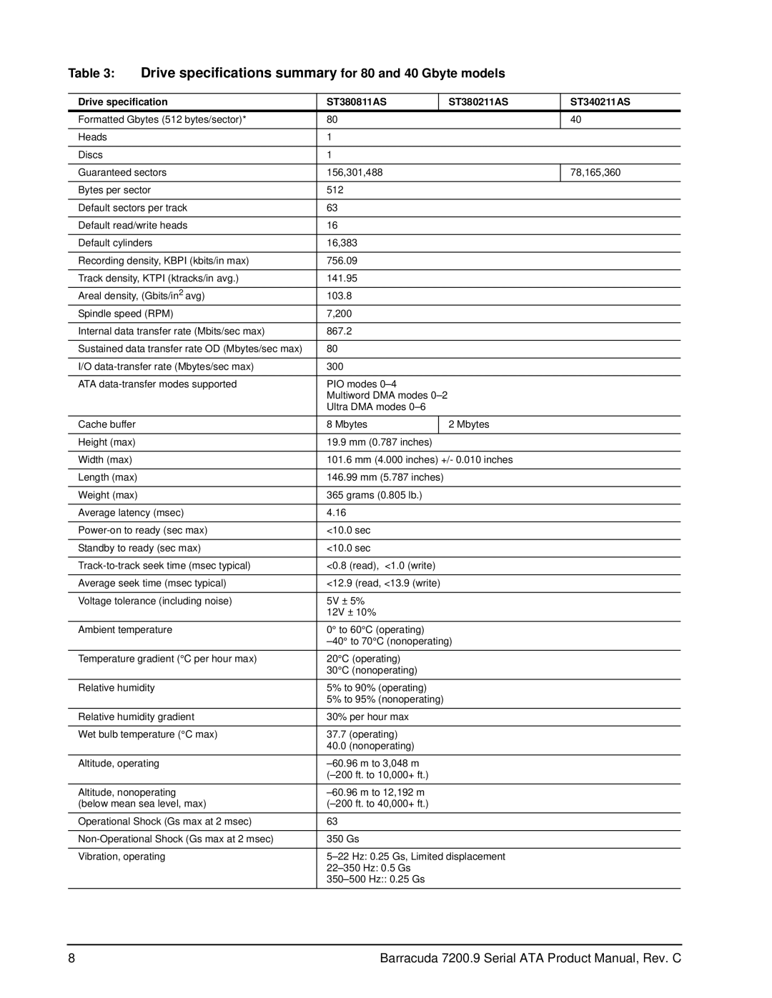 Seagate ST3120811AS, ST3120211AS, ST3160211AS, ST3160811AS manual Drive specifications summary for 80 and 40 Gbyte models 