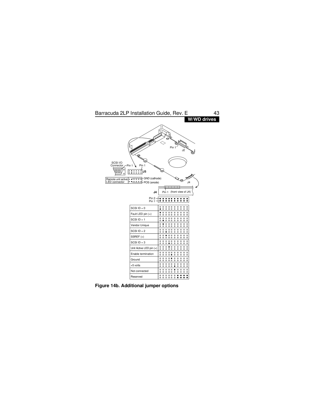 Seagate ST32550W/WD/WC/DC, ST31250W/WD/WC/DC, ST31250N/ND, ST32550N/ND manual Scsi ID = 