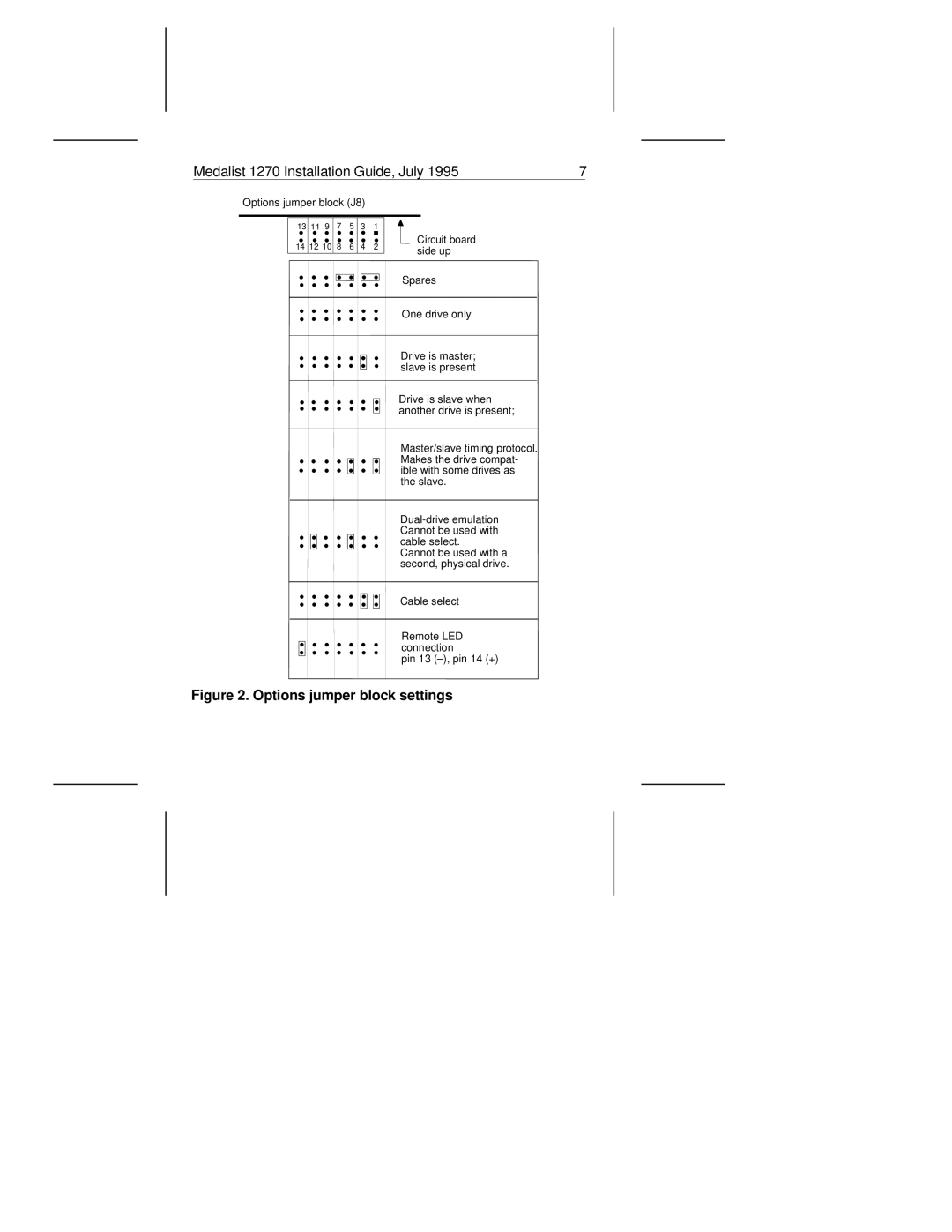 Seagate ST31270A manual Options jumper block settings 