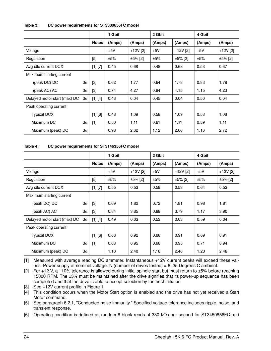 Seagate ST3450856FC, ST3146356FC manual DC power requirements for ST3300656FC model Gbit Amps 