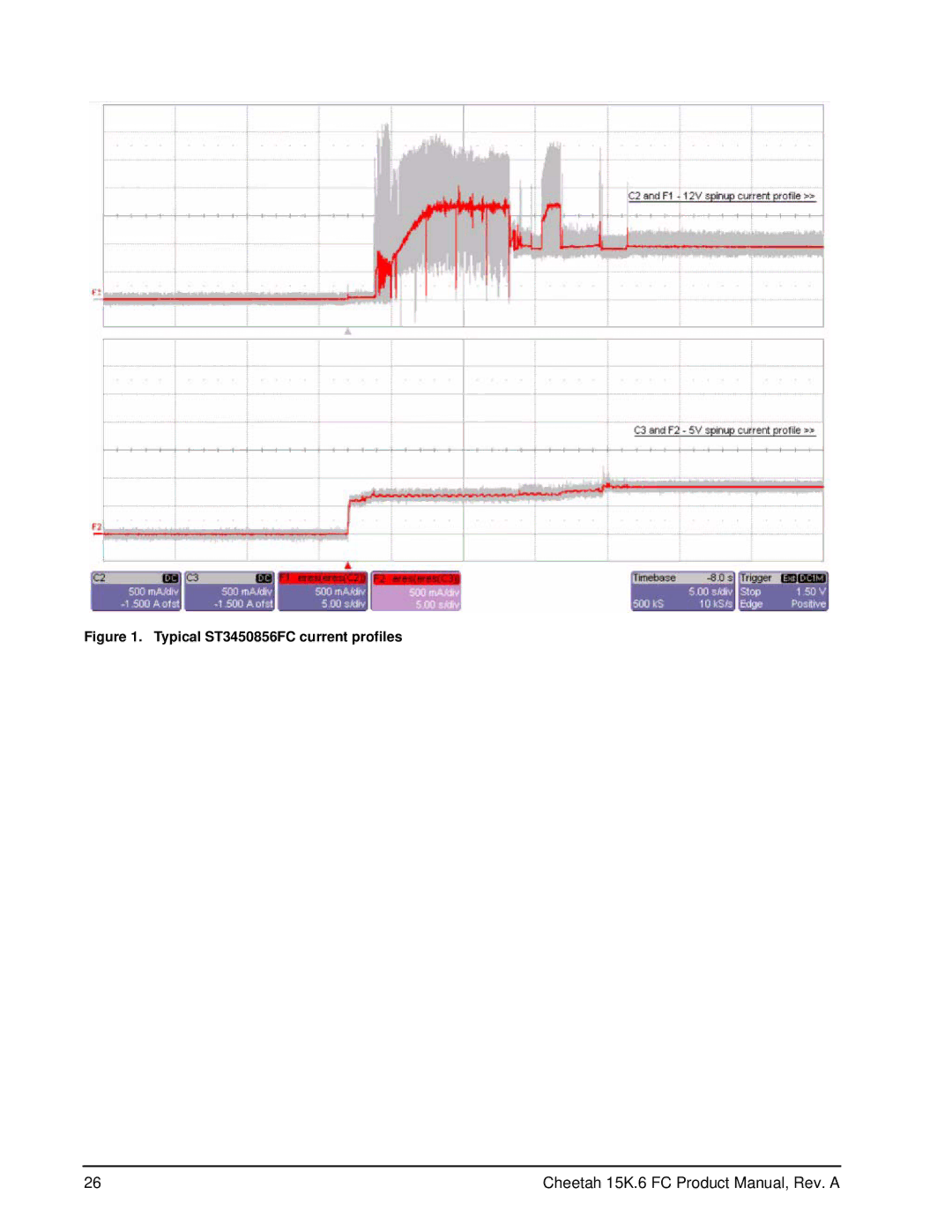 Seagate ST3300656FC, ST3146356FC manual Typical ST3450856FC current profiles 