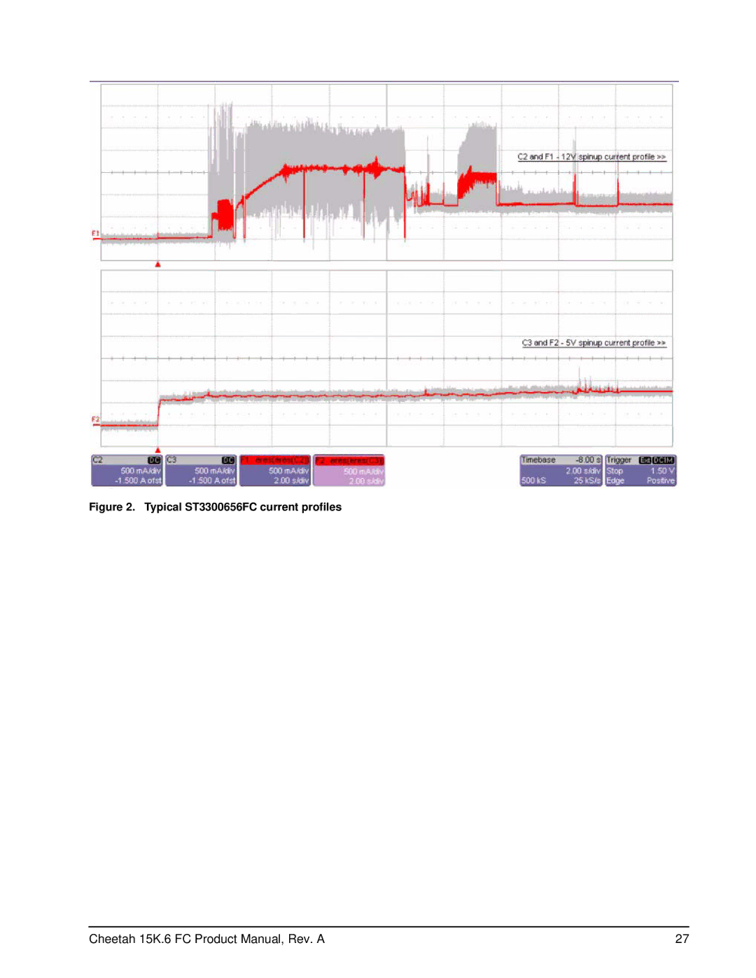 Seagate ST3450856FC, ST3146356FC manual Typical ST3300656FC current profiles 