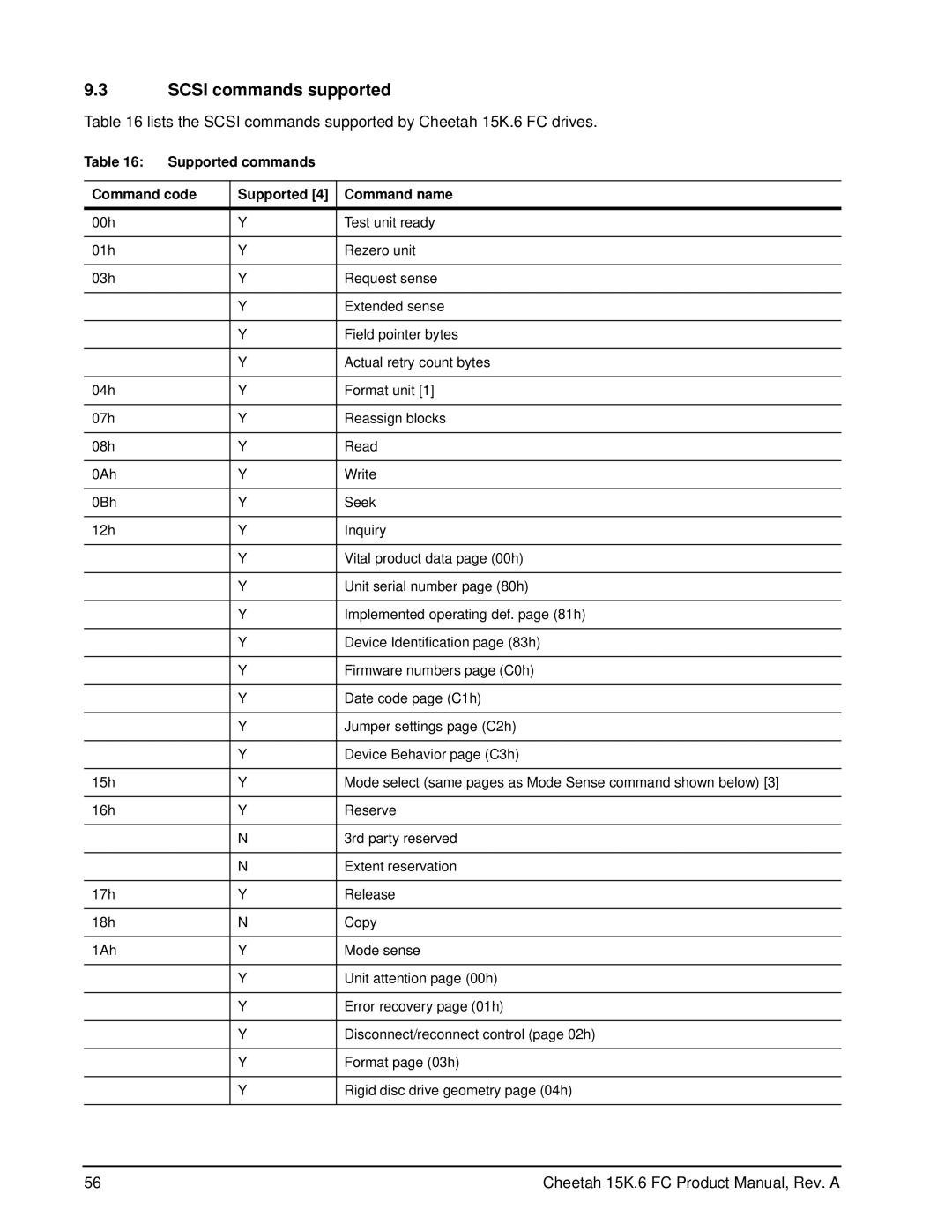 Seagate ST3300656FC, ST3146356FC, ST3450856FC manual Scsi commands supported, Supported commands Command code Command name 