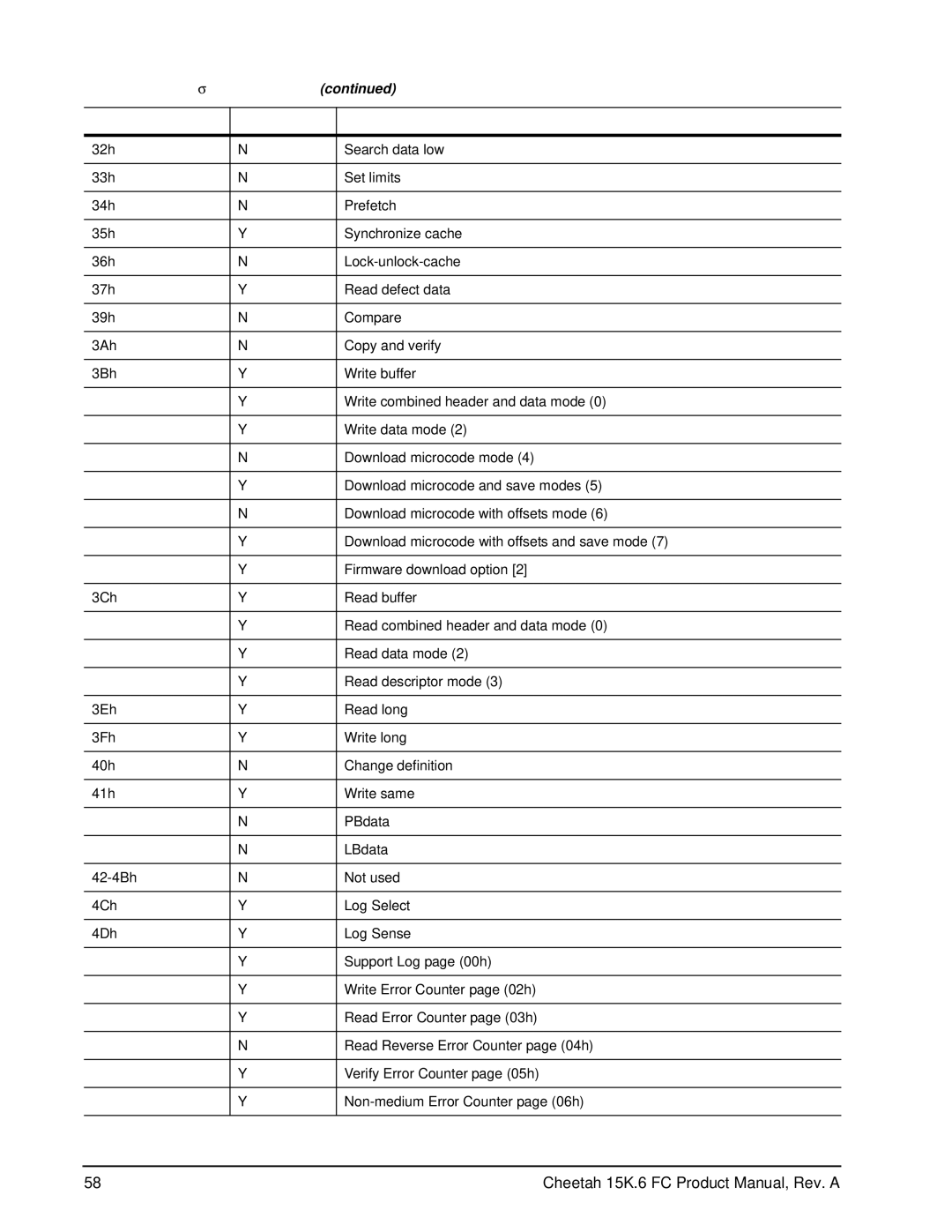 Seagate ST3146356FC, ST3300656FC, ST3450856FC manual Cheetah 15K.6 FC Product Manual, Rev. a 