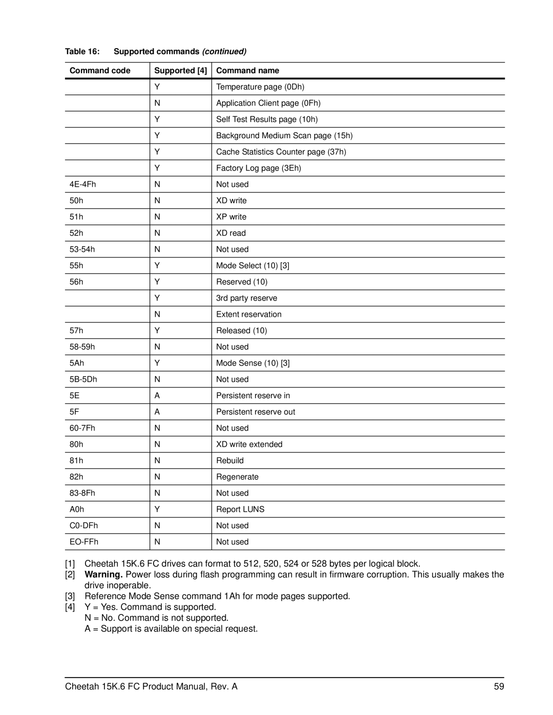 Seagate ST3300656FC, ST3146356FC, ST3450856FC manual Temperature page 0Dh 