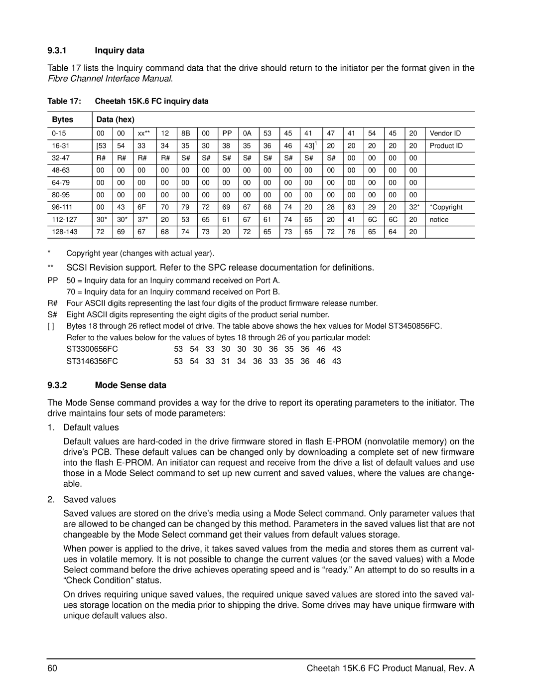 Seagate ST3450856FC, ST3146356FC, ST3300656FC Inquiry data, Mode Sense data, Cheetah 15K.6 FC inquiry data Bytes Data hex 