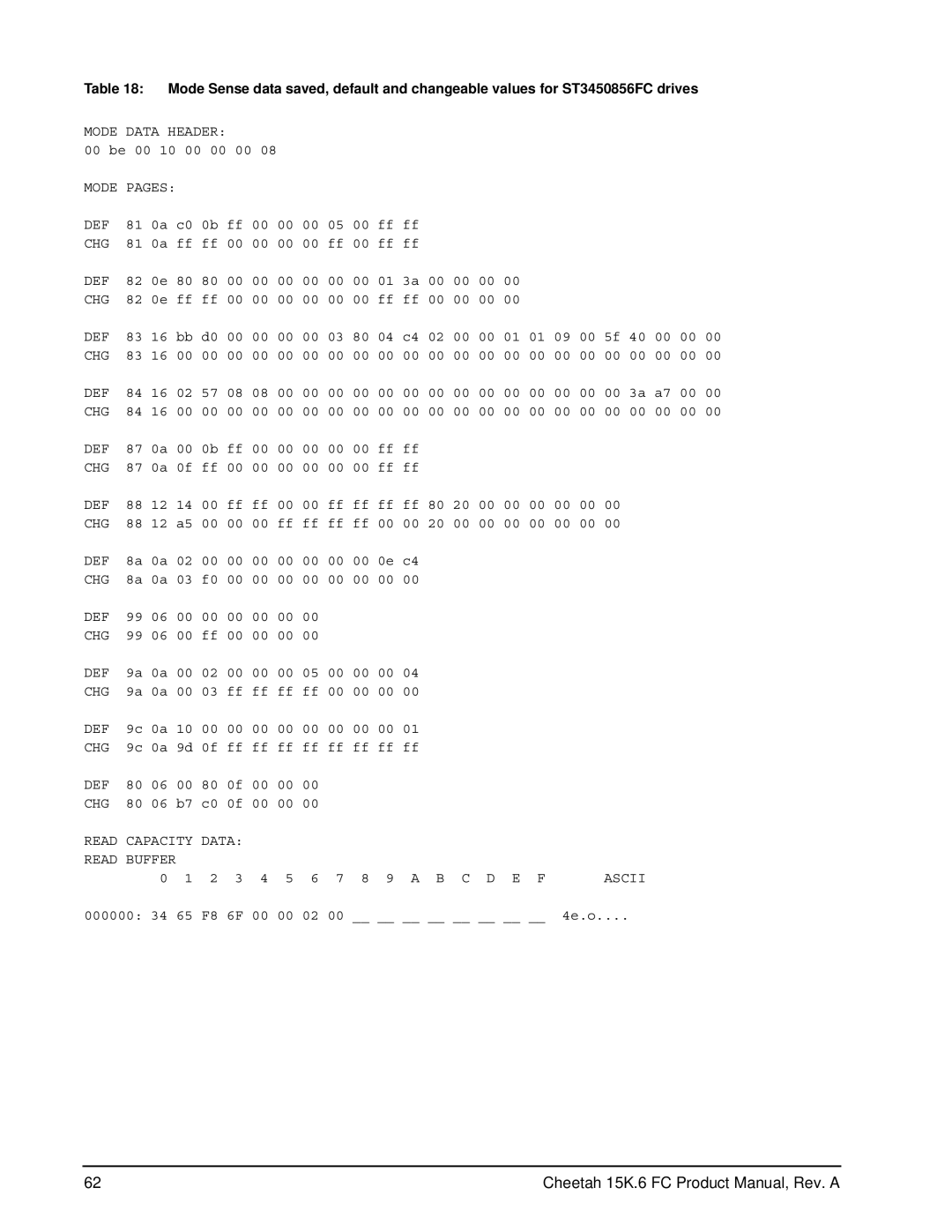 Seagate ST3300656FC, ST3146356FC, ST3450856FC manual Mode Data Header 