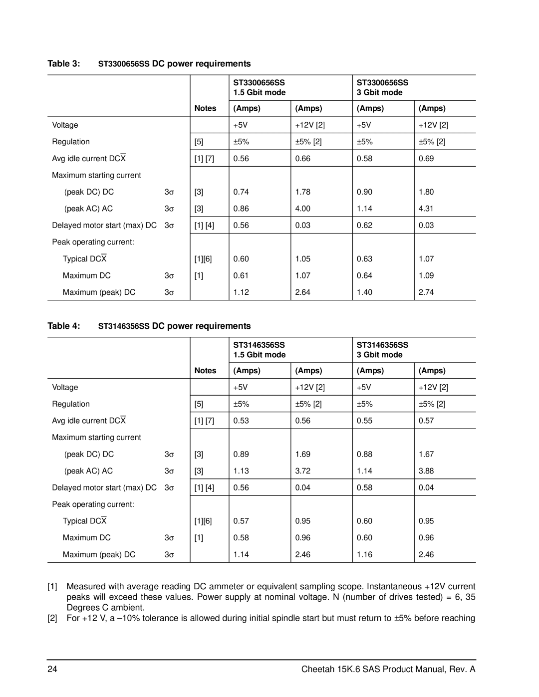 Seagate ST3450856SS ST3300656SS DC power requirements, ST3146356SS DC power requirements, ST3300656SS Gbit mode Amps 