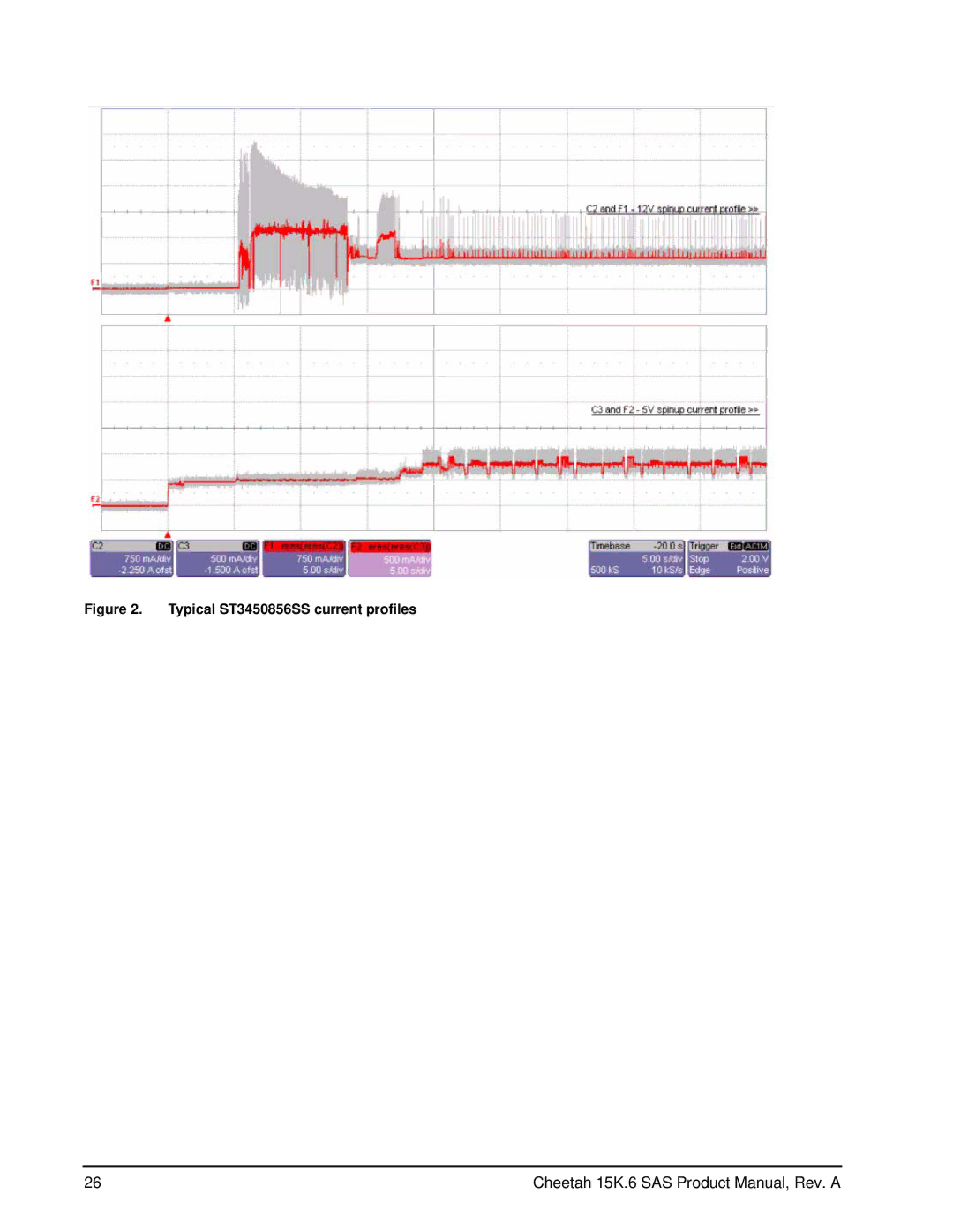 Seagate ST3146356SS, ST3300656SS manual Typical ST3450856SS current profiles 