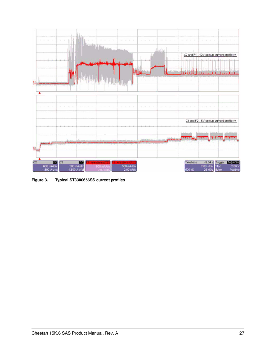 Seagate ST3146356SS, ST3450856SS manual Typical ST3300656SS current profiles 