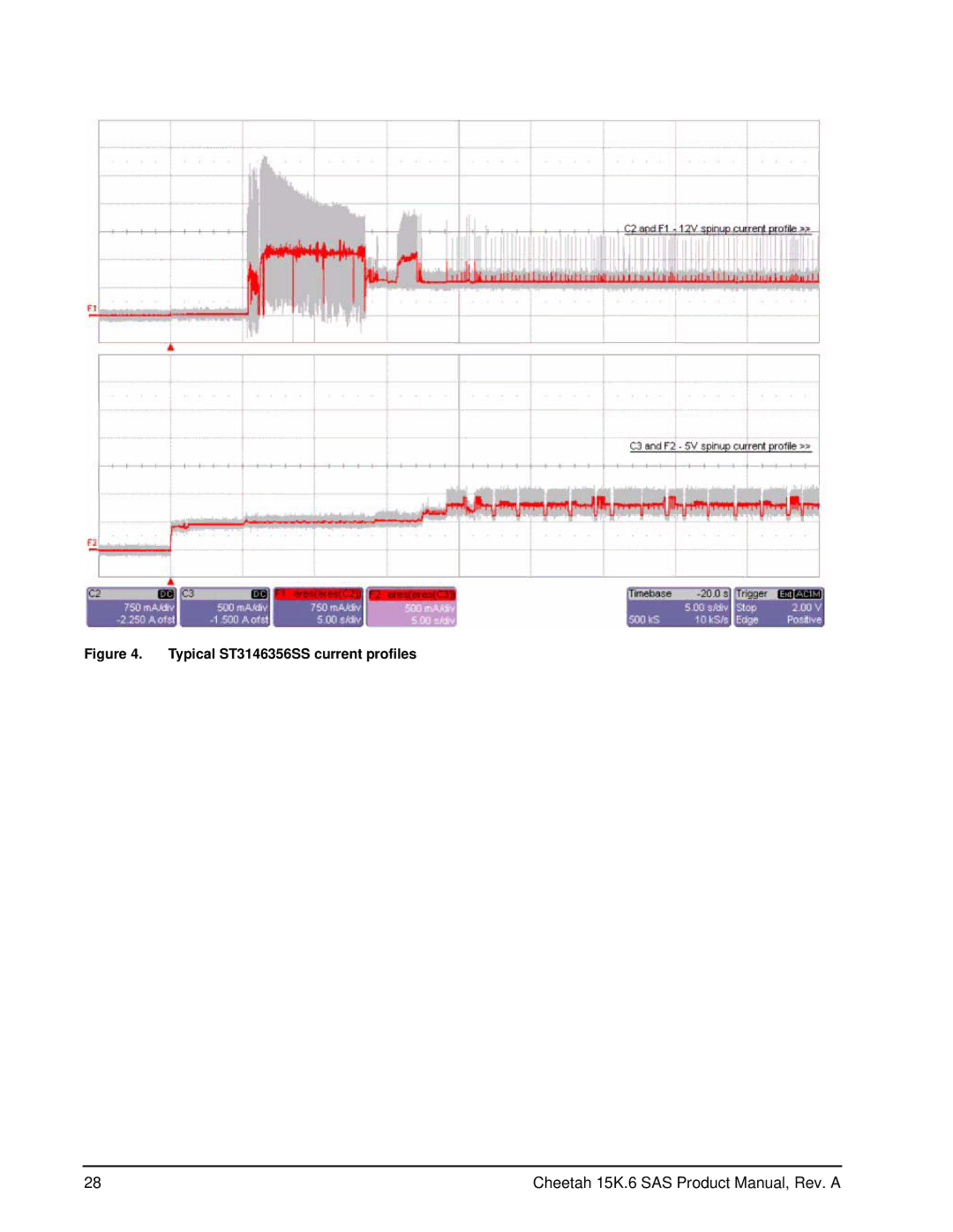 Seagate ST3300656SS, ST3450856SS manual Typical ST3146356SS current profiles 