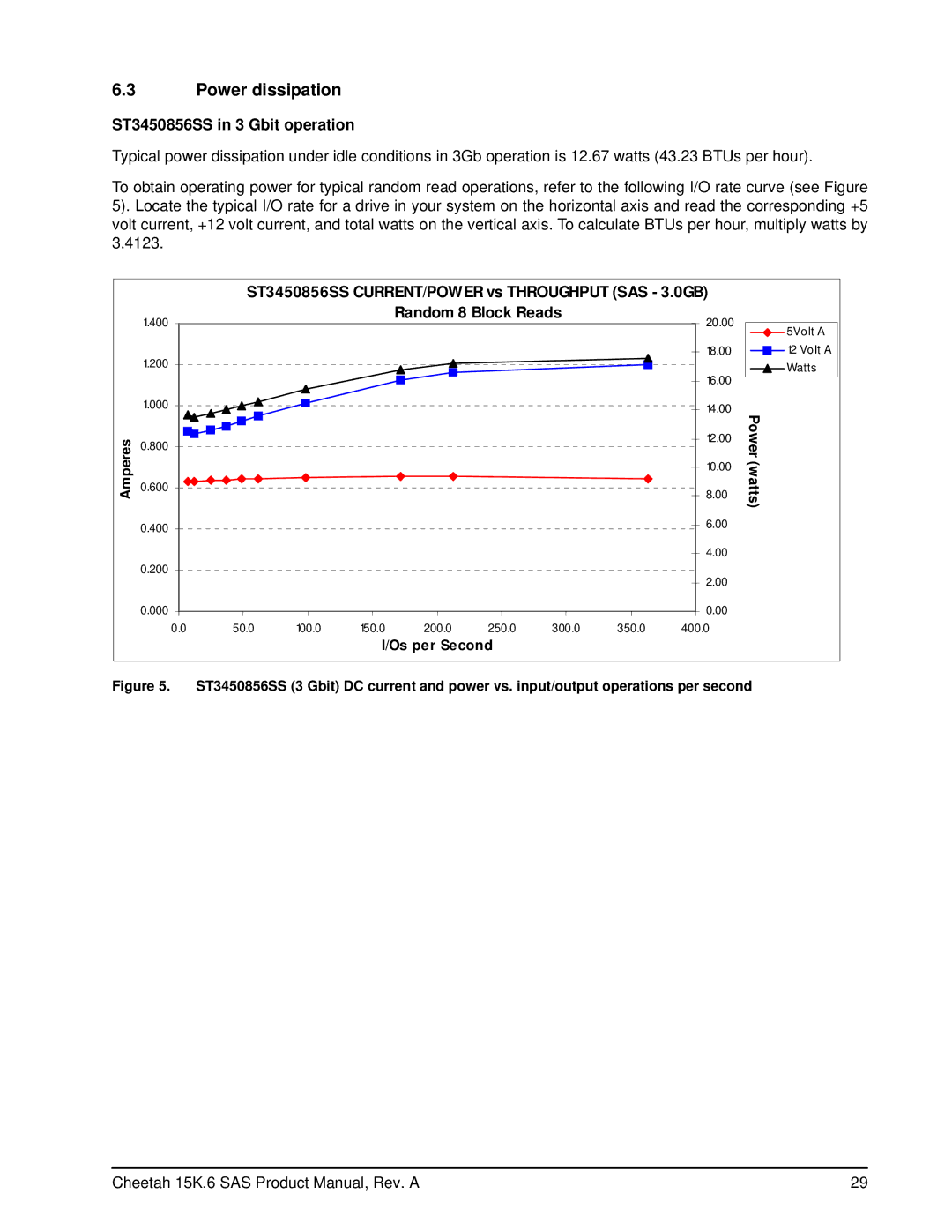 Seagate ST3146356SS, ST3300656SS manual Power dissipation, ST3450856SS in 3 Gbit operation 