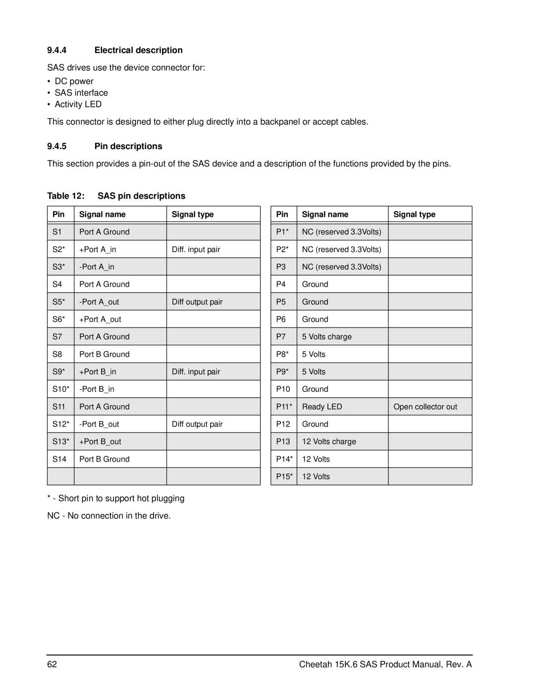 Seagate ST3450856SS manual Electrical description, Pin descriptions, SAS pin descriptions, Pin Signal name Signal type 