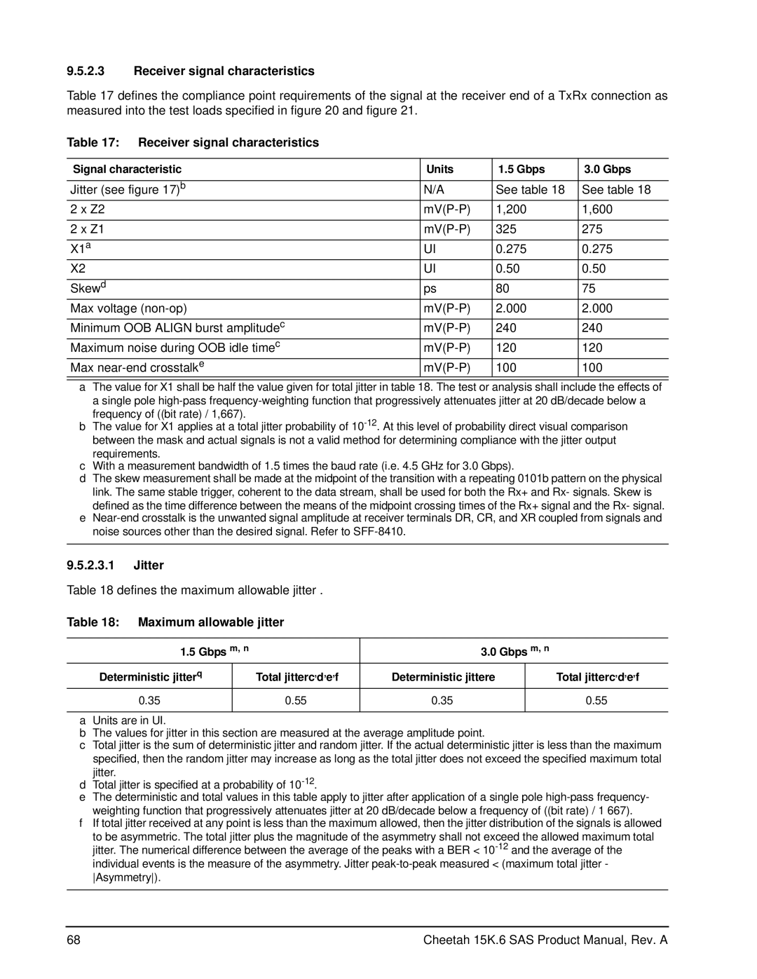 Seagate ST3450856SS manual Receiver signal characteristics, Maximum allowable jitter, Signal characteristic Units Gbps 