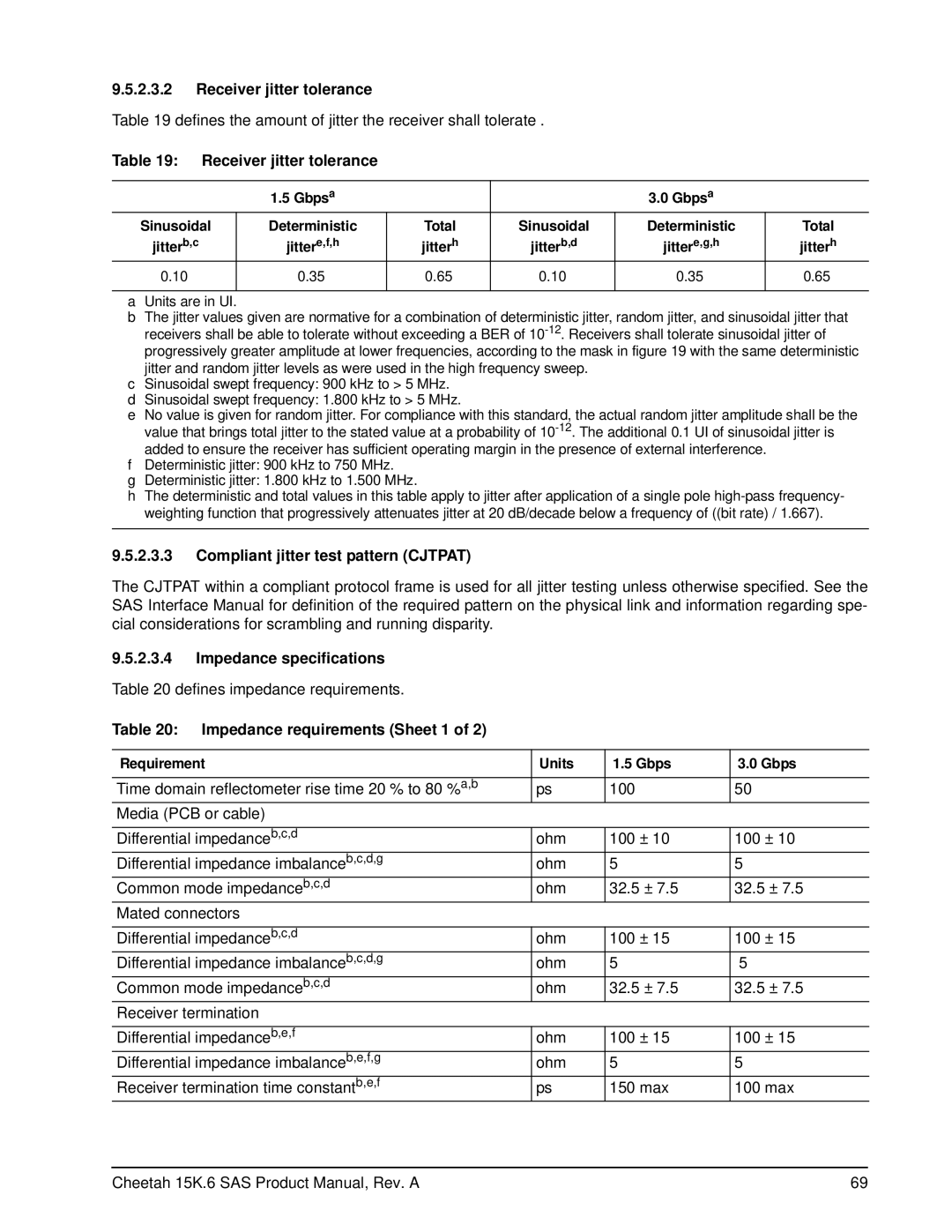 Seagate ST3146356SS, ST3300656SS Receiver jitter tolerance, Compliant jitter test pattern Cjtpat, Impedance specifications 