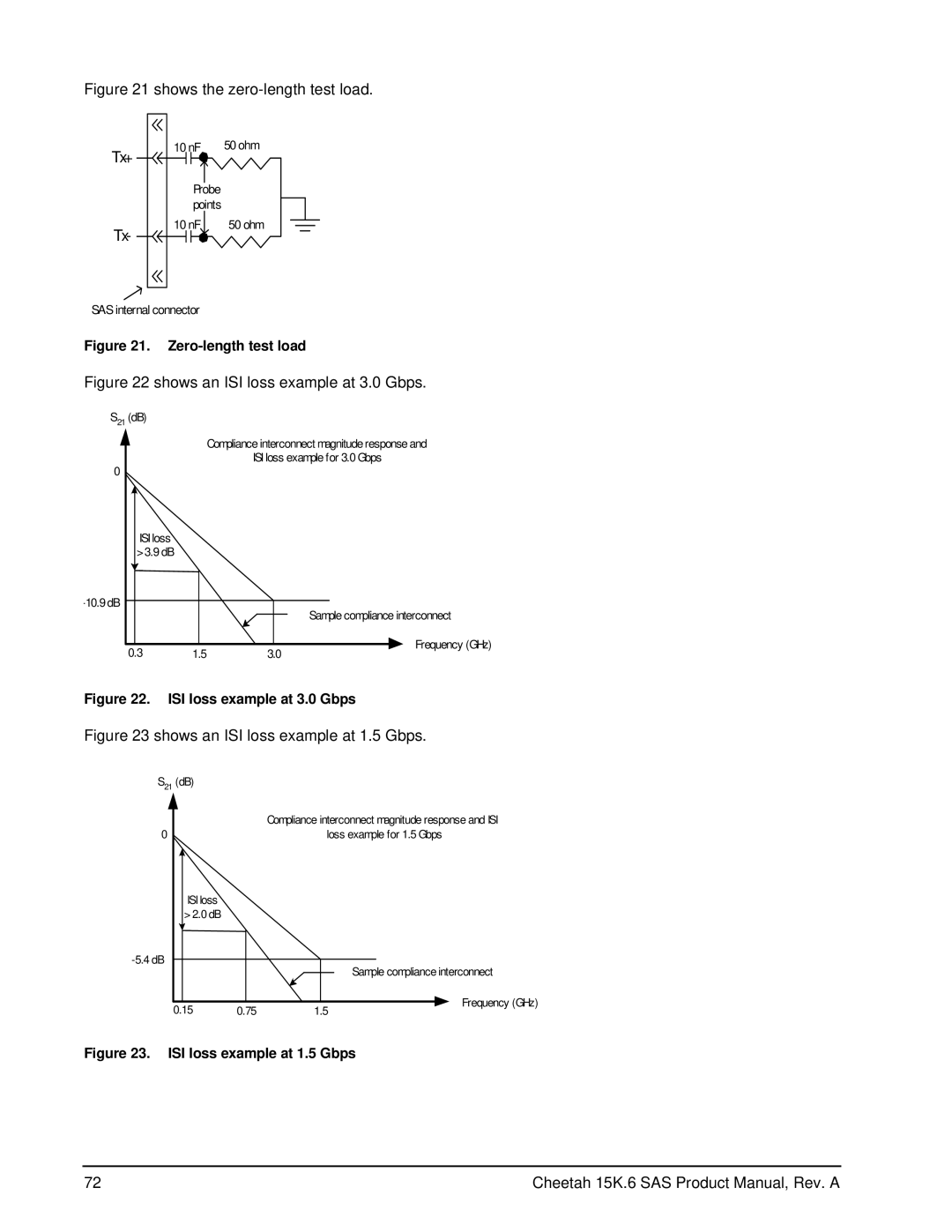 Seagate ST3146356SS, ST3300656SS, ST3450856SS manual Shows the zero-length test load 