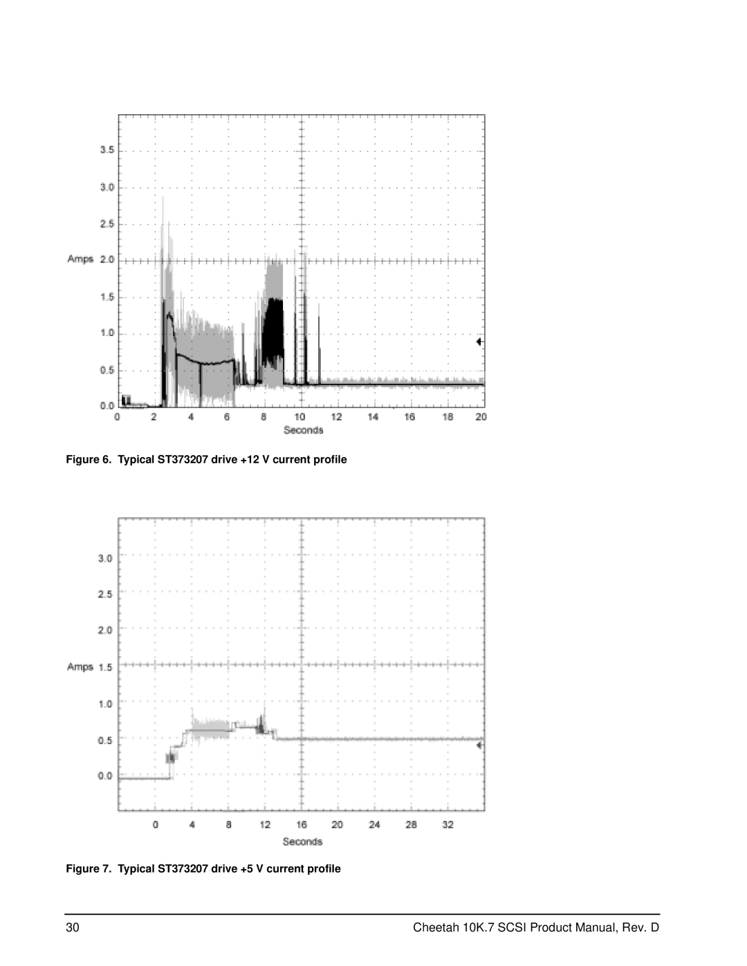 Seagate ST3300007LW/LC, ST3146707LW/LC, ST373207LW/LC manual Typical ST373207 drive +12 V current profile 