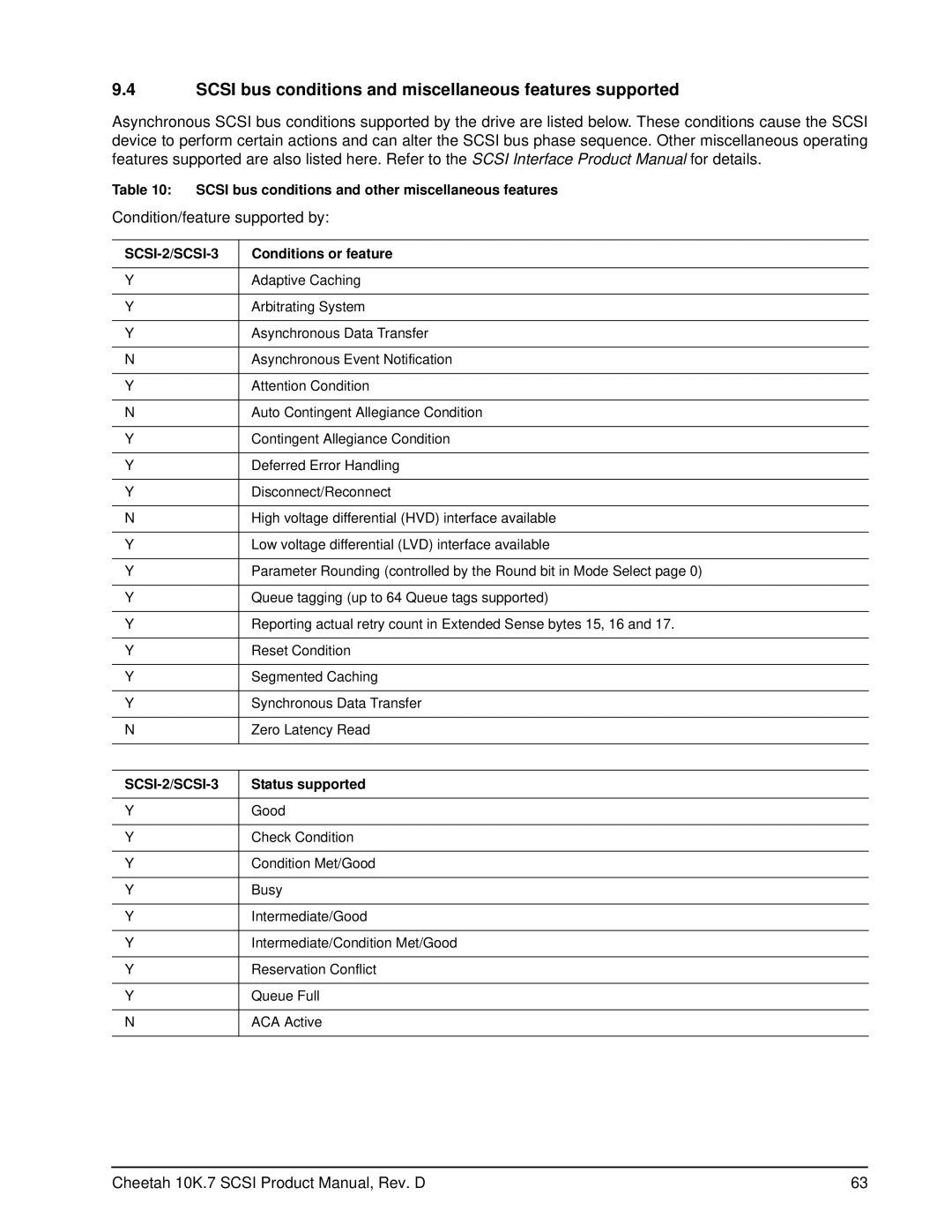 Seagate ST3300007LW/LC manual Scsi bus conditions and miscellaneous features supported, Condition/feature supported by 