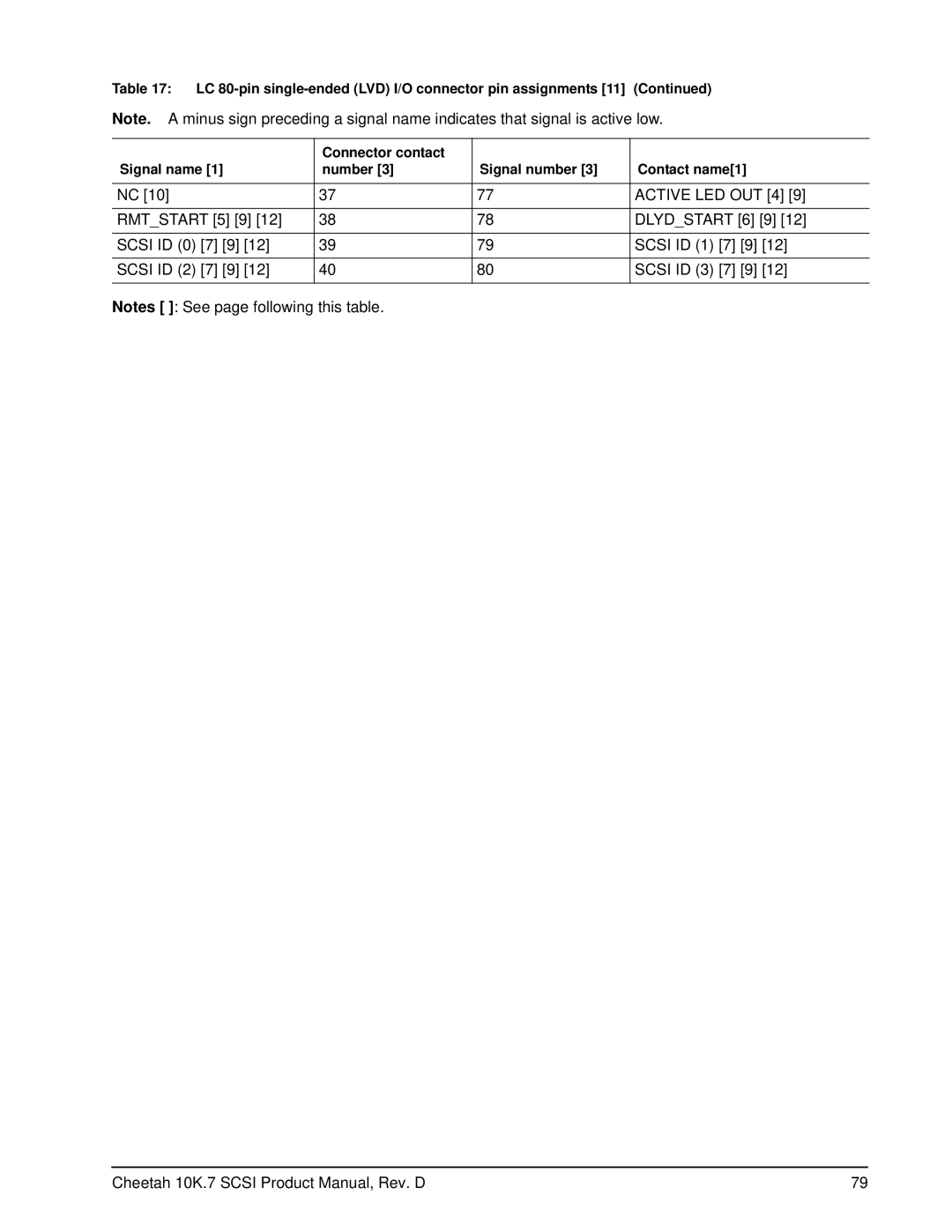 Seagate ST373207LW/LC, ST3146707LW/LC, ST3300007LW/LC manual Active LED OUT 4 