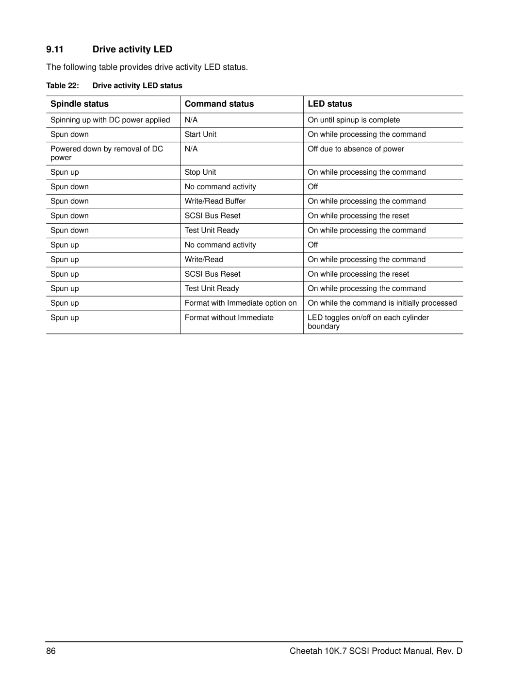 Seagate ST3146707LW/LC, ST3300007LW/LC, ST373207LW/LC manual Drive activity LED, Spindle status Command status LED status 