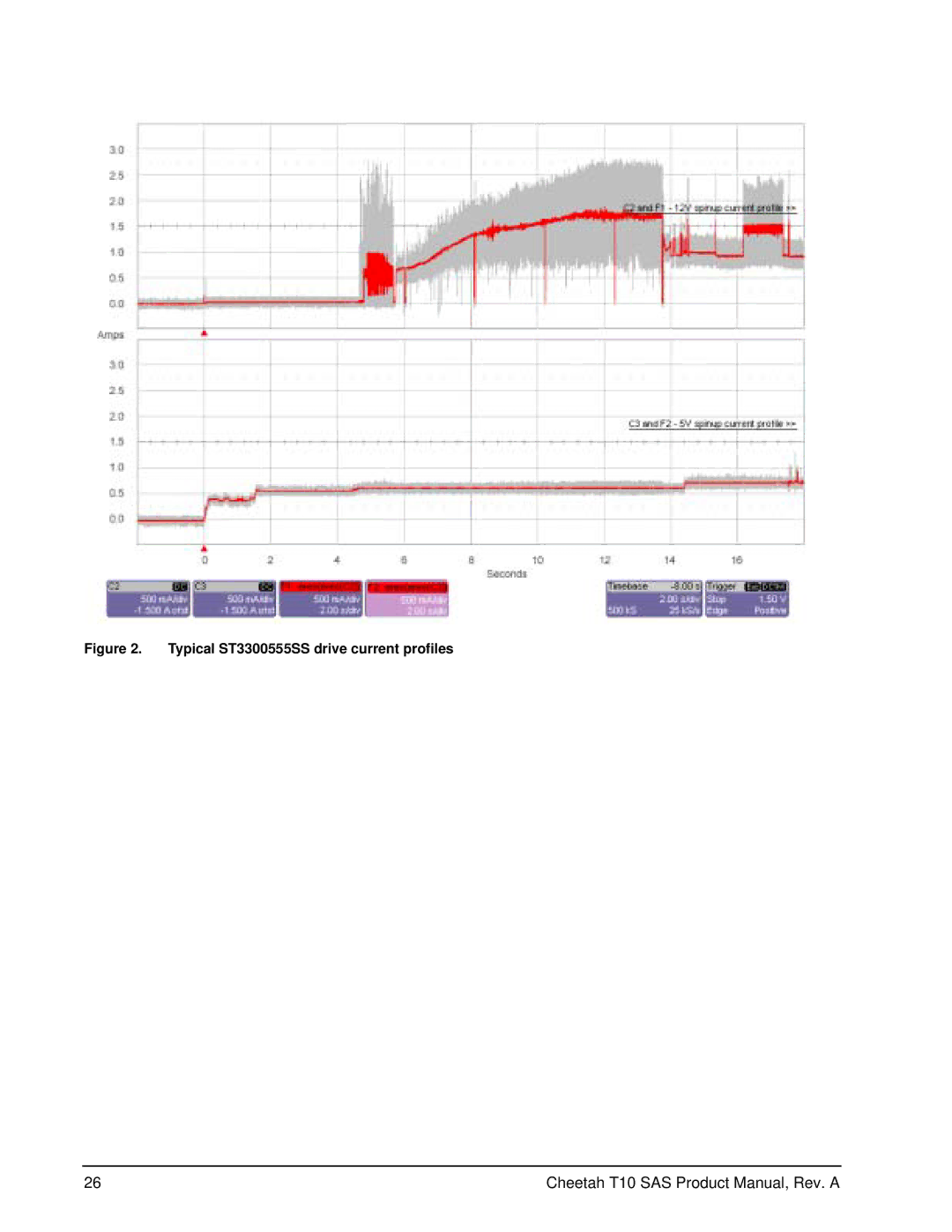 Seagate ST373355SS, ST3146755SS manual Typical ST3300555SS drive current profiles 