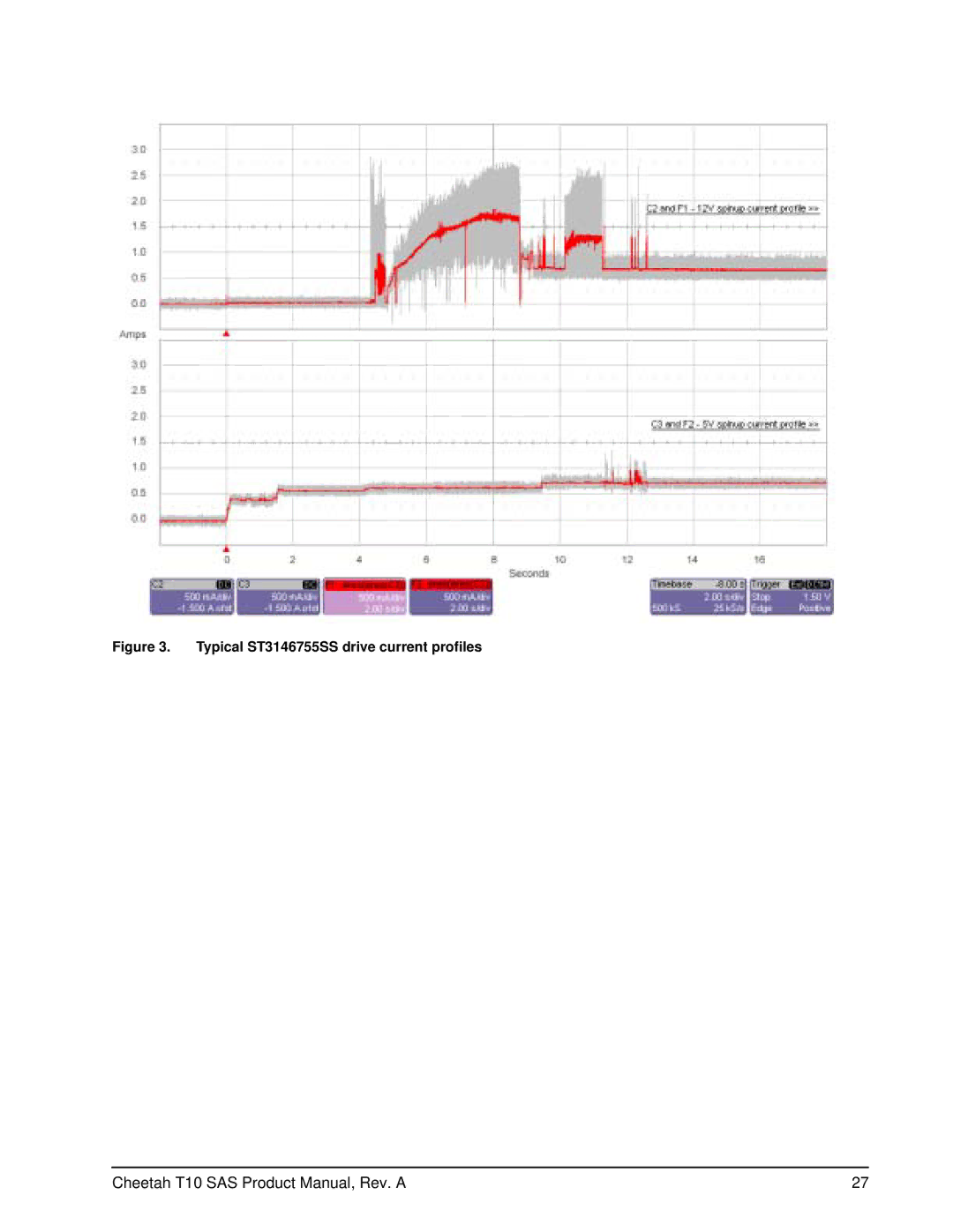 Seagate ST3300555SS, ST373355SS manual Typical ST3146755SS drive current profiles 