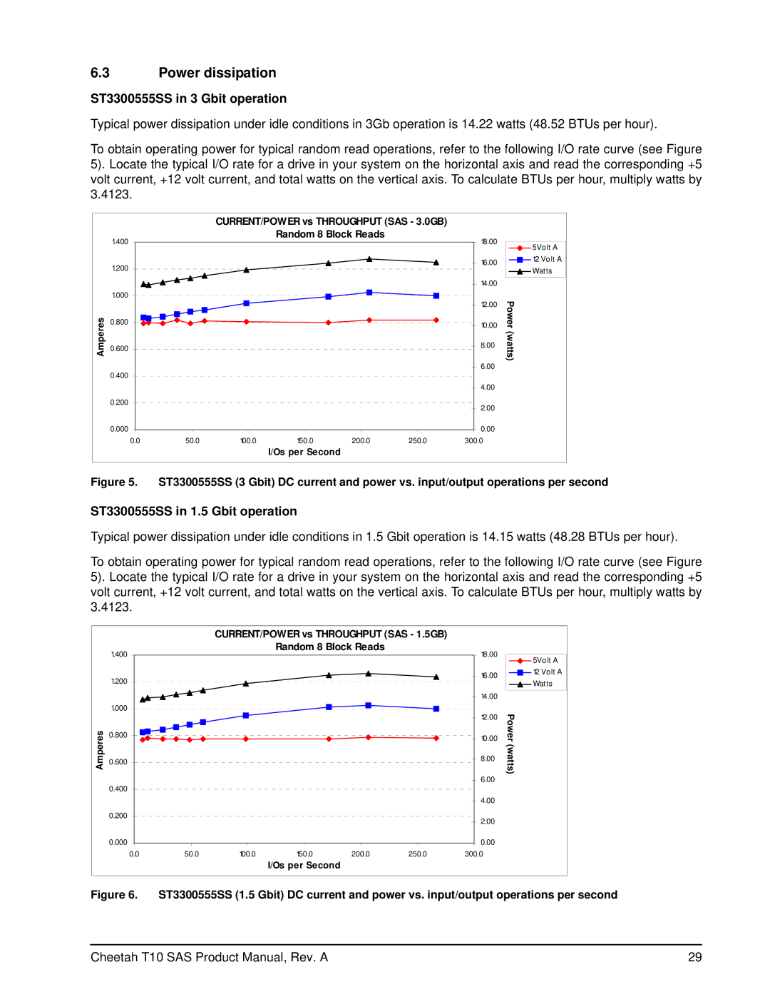 Seagate ST373355SS, ST3146755SS manual Power dissipation, ST3300555SS in 3 Gbit operation, ST3300555SS in 1.5 Gbit operation 