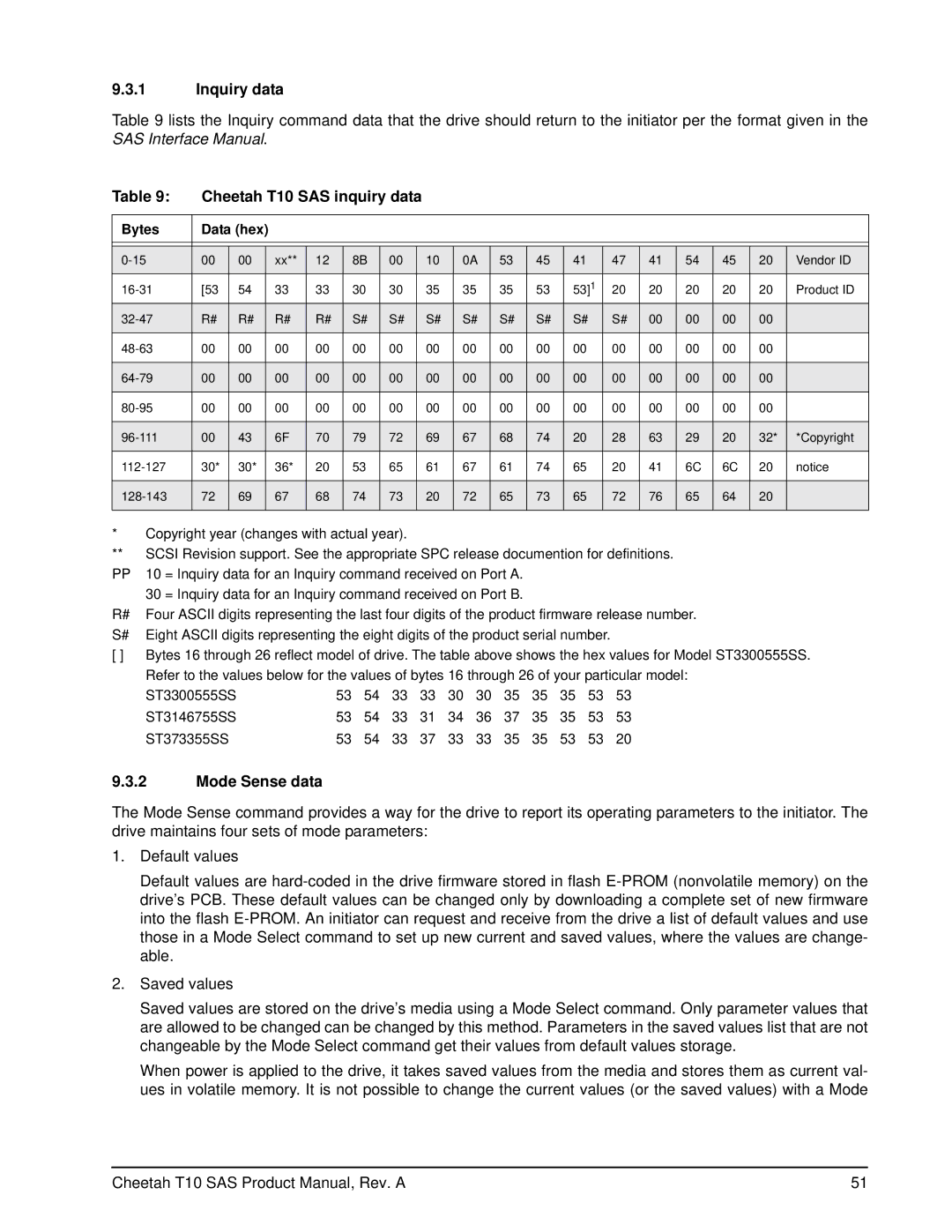 Seagate ST3146755SS, ST3300555SS, ST373355SS Inquiry data, Cheetah T10 SAS inquiry data, Mode Sense data, Bytes Data hex 