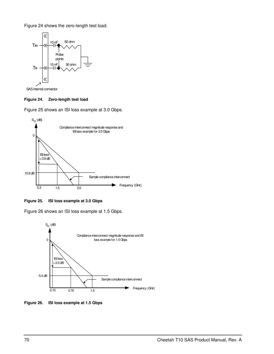 Seagate ST3300555SS, ST3146755SS, ST373355SS manual Shows the zero-length test load 