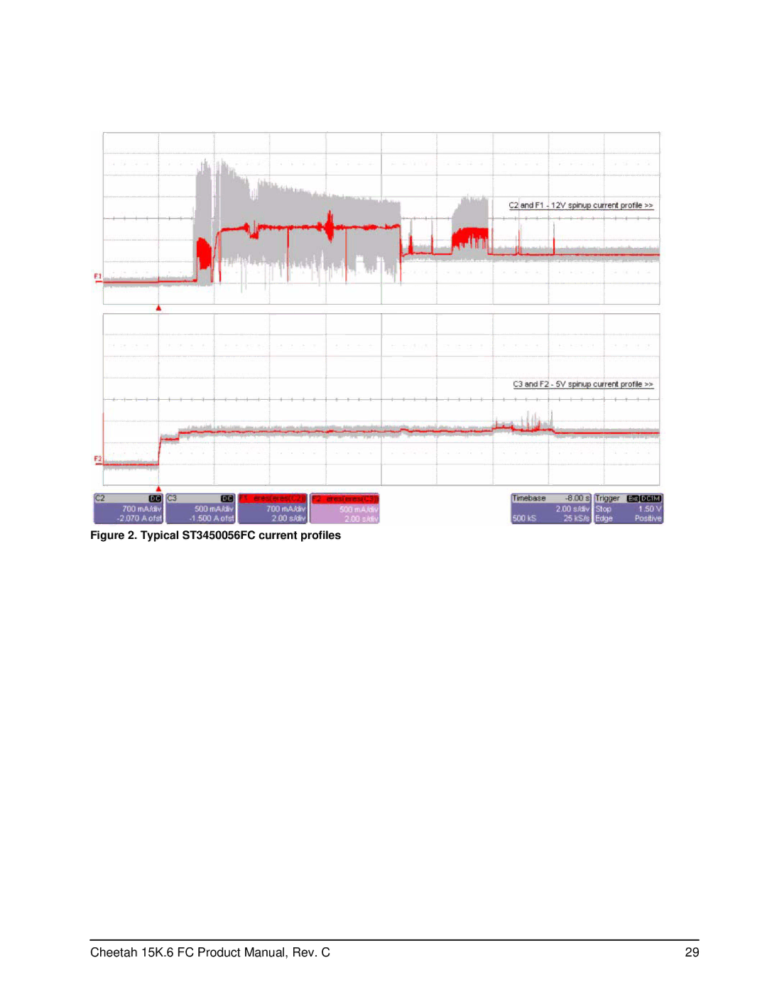 Seagate ST3450056FC (FDE), ST3146756FC (FDE), ST3300056FC (FDE) manual Typical ST3450056FC current profiles 