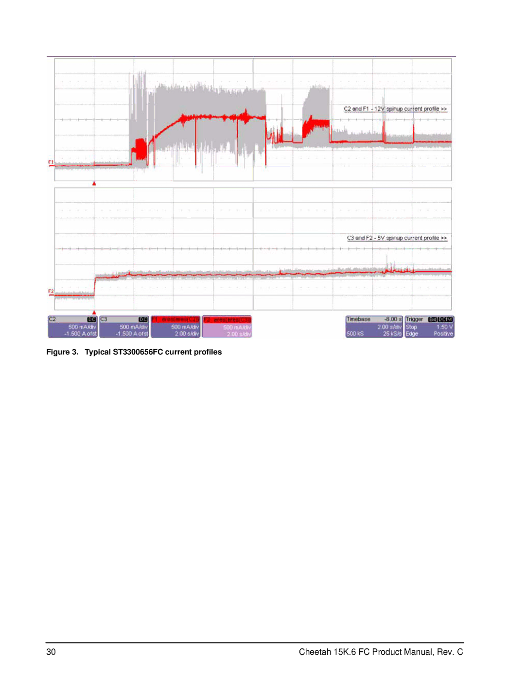 Seagate ST3146756FC (FDE), ST3300056FC (FDE), ST3450056FC (FDE) manual Typical ST3300656FC current profiles 