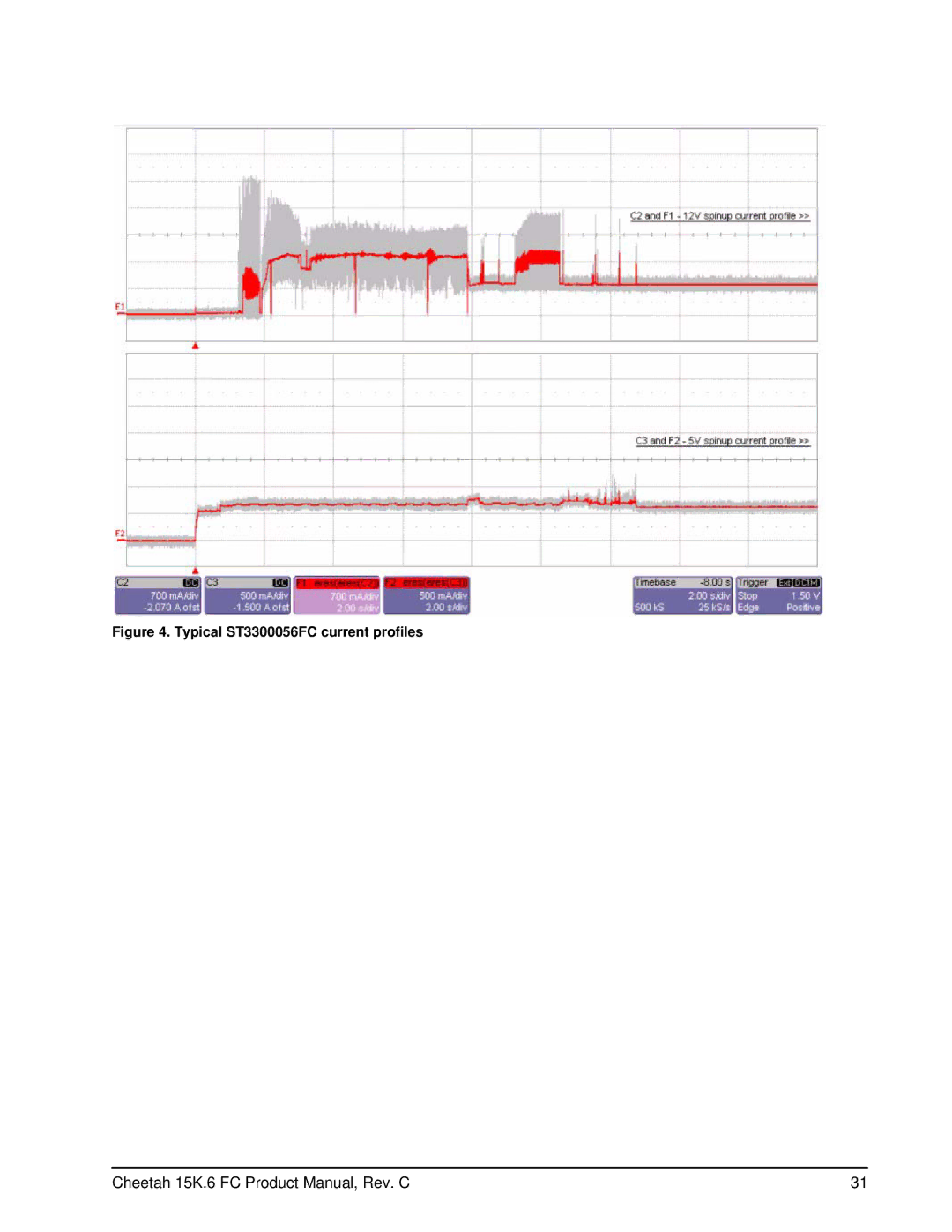 Seagate ST3300056FC (FDE), ST3146756FC (FDE), ST3450056FC (FDE) manual Typical ST3300056FC current profiles 