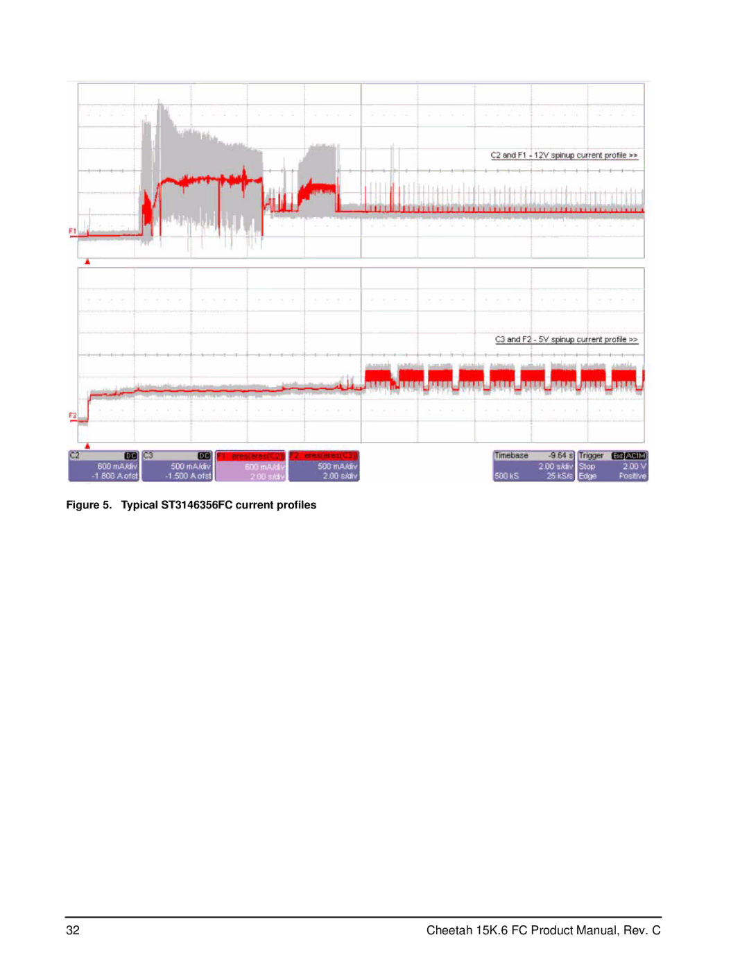 Seagate ST3450056FC (FDE), ST3146756FC (FDE), ST3300056FC (FDE) manual Typical ST3146356FC current profiles 