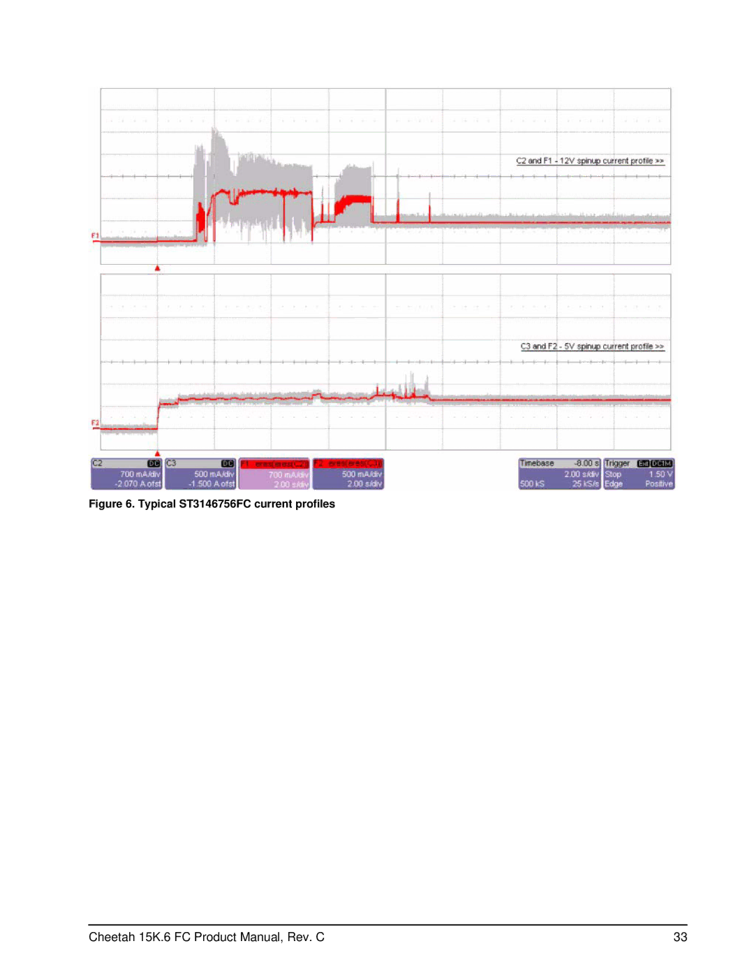 Seagate ST3146756FC (FDE), ST3300056FC (FDE), ST3450056FC (FDE) manual Typical ST3146756FC current profiles 