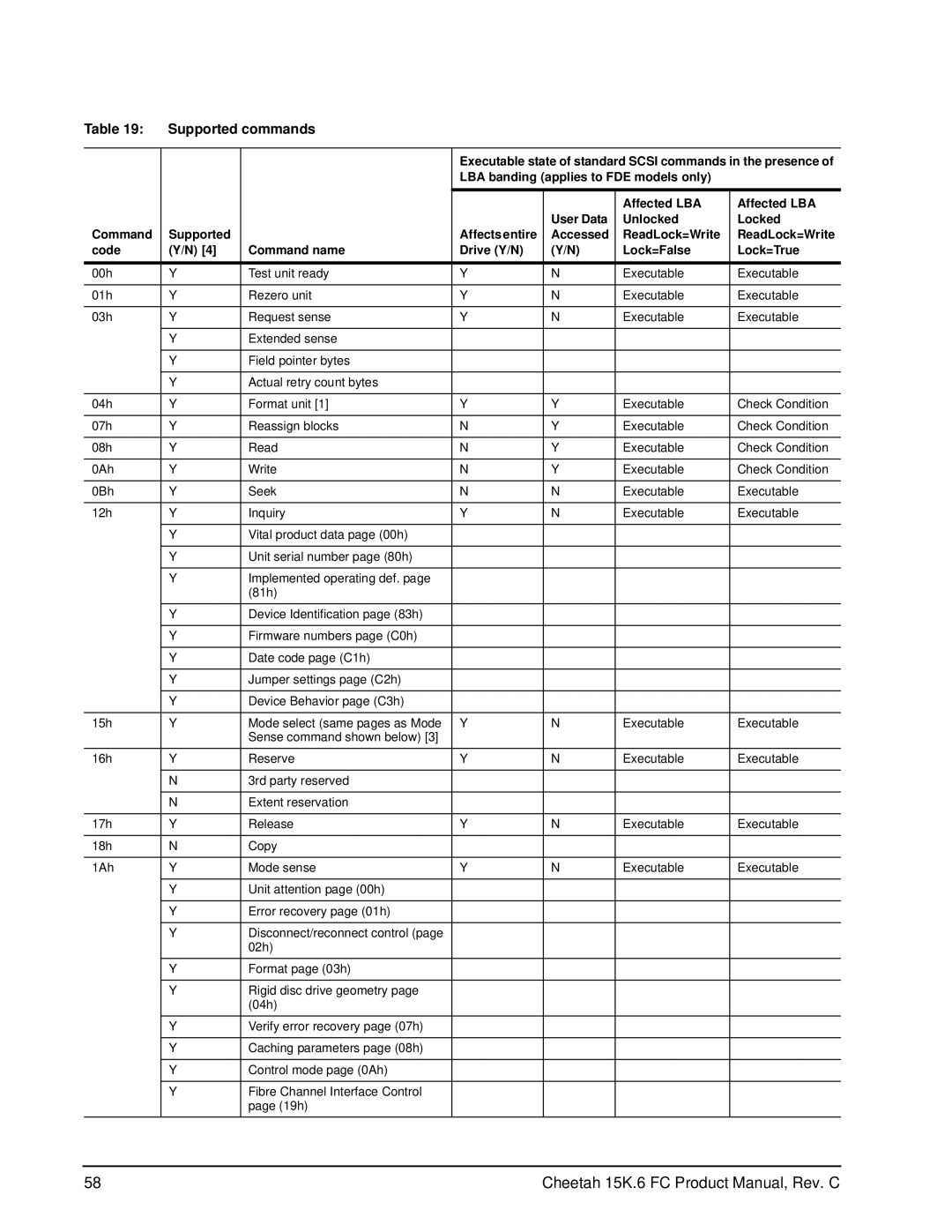 Seagate ST3300056FC (FDE), ST3146756FC (FDE), ST3450056FC (FDE) manual Supported commands 