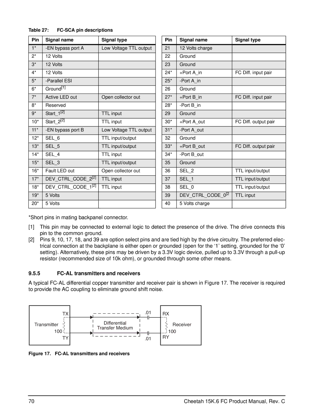 Seagate ST3300056FC (FDE) manual FC-AL transmitters and receivers, FC-SCA pin descriptions Pin Signal name Signal type 