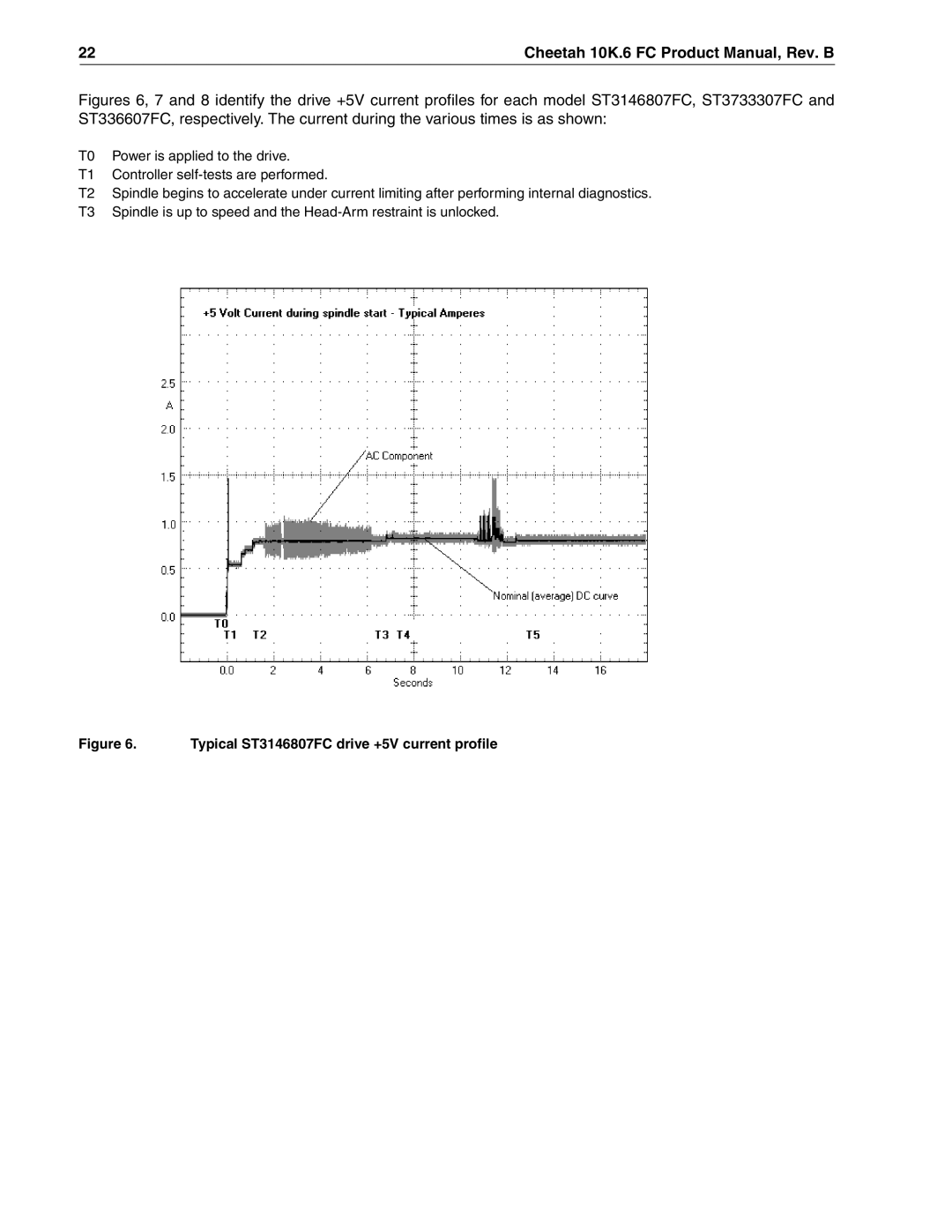 Seagate ST373307FC, ST336607FC manual Typical ST3146807FC drive +5V current profile 