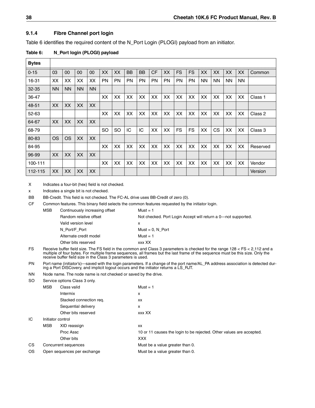 Seagate ST3146807FC, ST336607FC, ST373307FC manual Fibre Channel port login, NPort login Plogi payload Bytes 