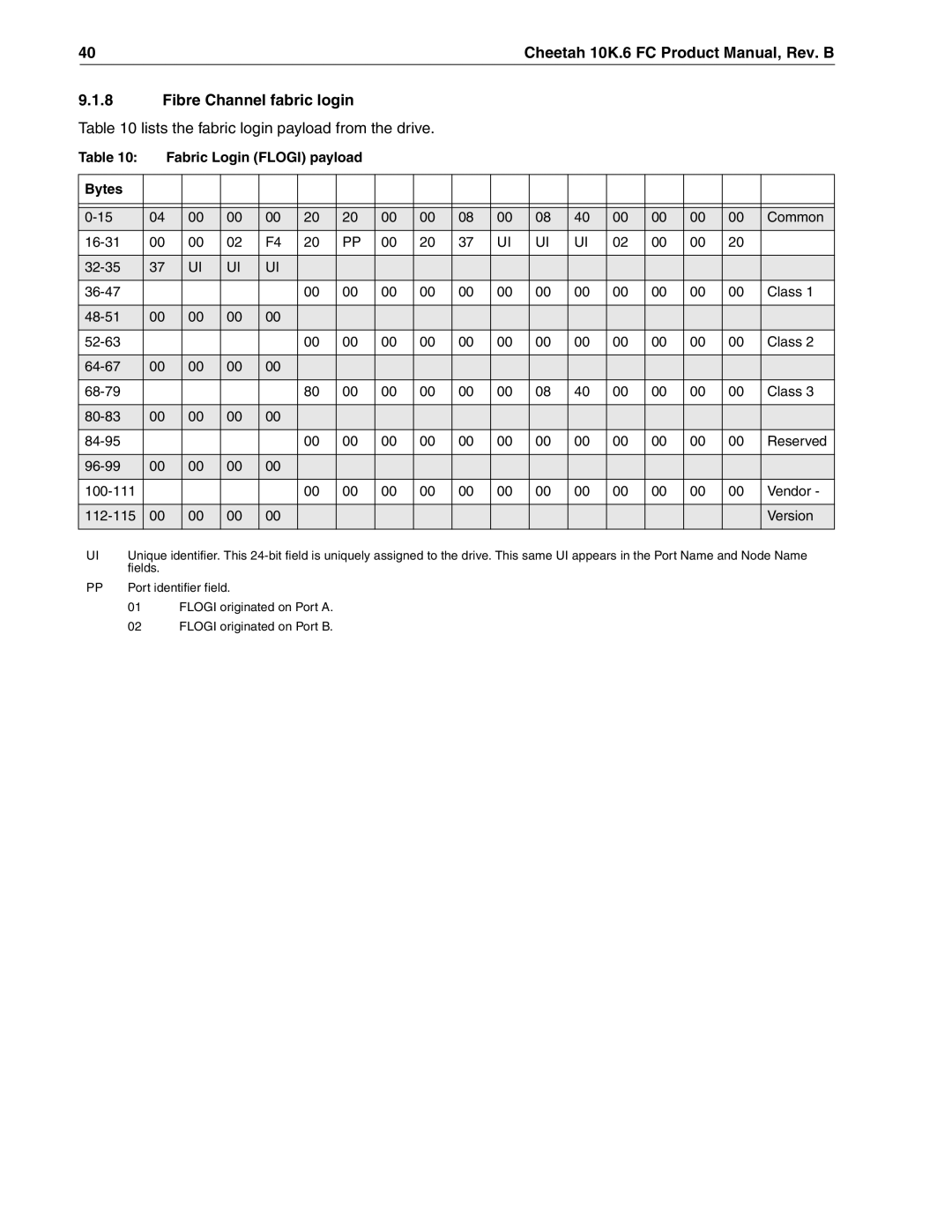 Seagate ST373307FC, ST3146807FC, ST336607FC manual Fibre Channel fabric login, Fabric Login Flogi payload Bytes 