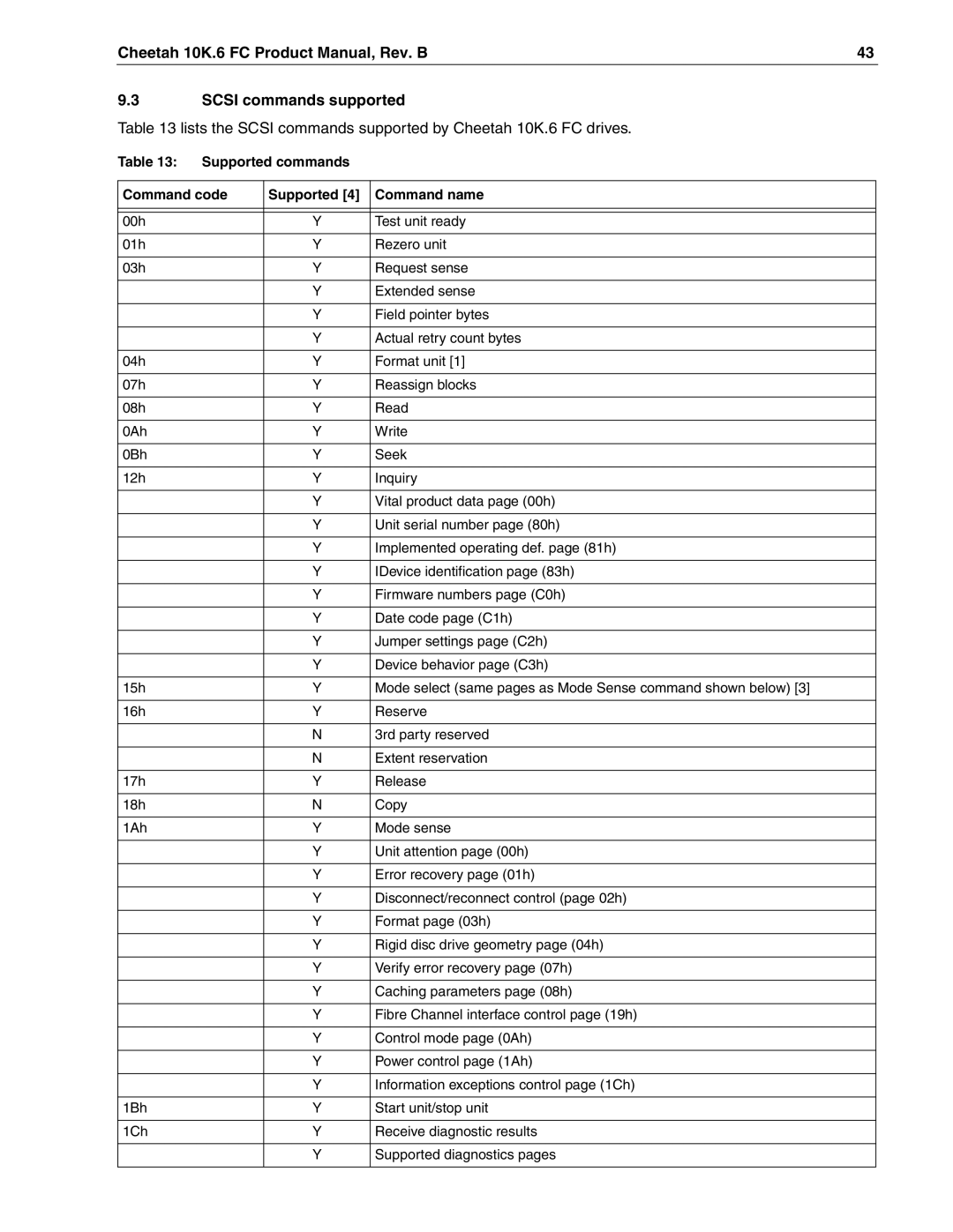 Seagate ST373307FC, ST3146807FC, ST336607FC manual Supported commands Command code Command name 