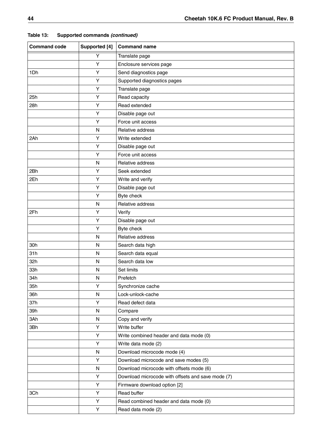 Seagate ST3146807FC, ST336607FC, ST373307FC manual Supported commands, Command code Supported Command name 