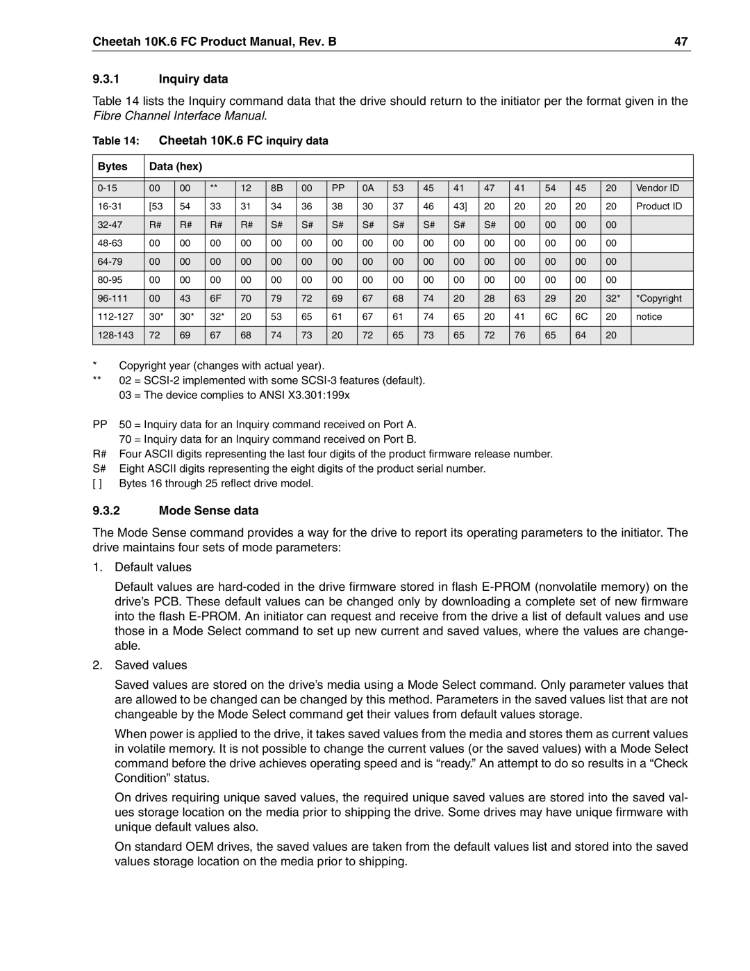 Seagate ST3146807FC Cheetah 10K.6 FC Product Manual, Rev. B Inquiry data, Cheetah 10K.6 FC inquiry data, Mode Sense data 