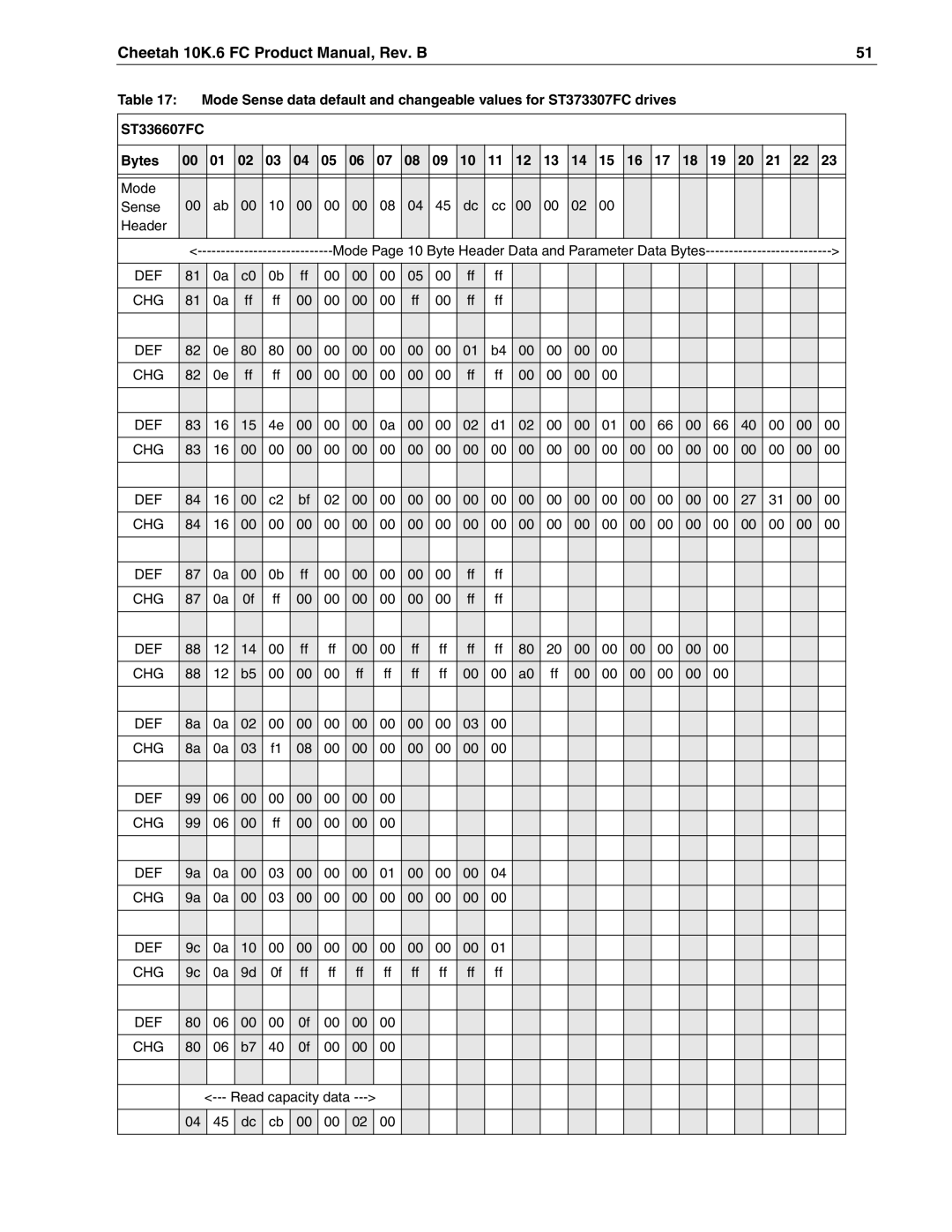 Seagate ST336607FC, ST3146807FC, ST373307FC manual Cheetah 10K.6 FC Product Manual, Rev. B 