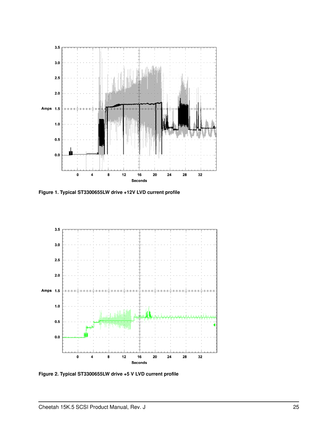 Seagate ST3300655LC, ST3146855LC, ST3146855LW, ST373455LC, ST373455LW manual Typical ST3300655LW drive +12V LVD current profile 