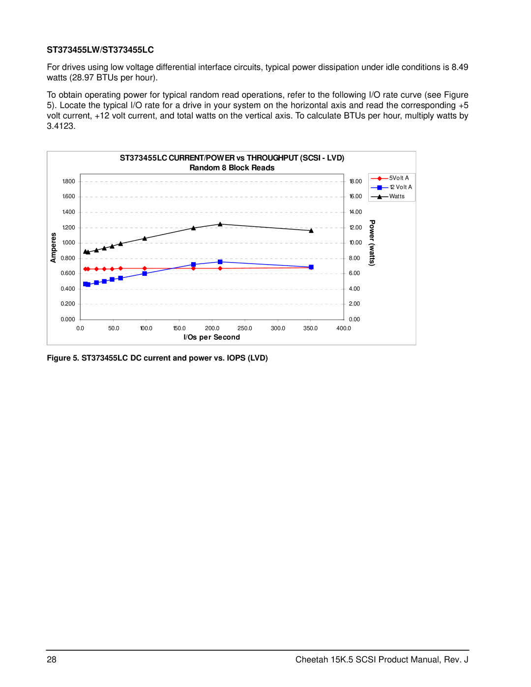 Seagate ST373207LW, ST3146855LC, ST3146855LW manual ST373455LW/ST373455LC, ST373455LC DC current and power vs. Iops LVD 
