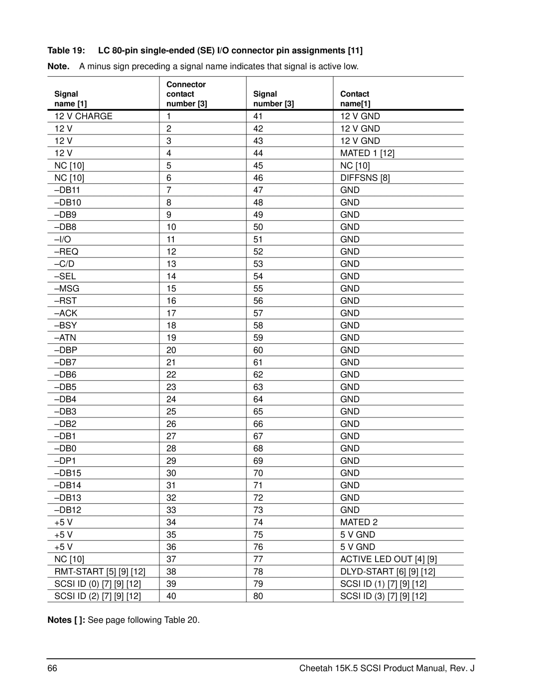 Seagate ST3300655LW, ST3146855LC, ST3146855LW LC 80-pin single-ended SE I/O connector pin assignments, Active LED OUT 4 