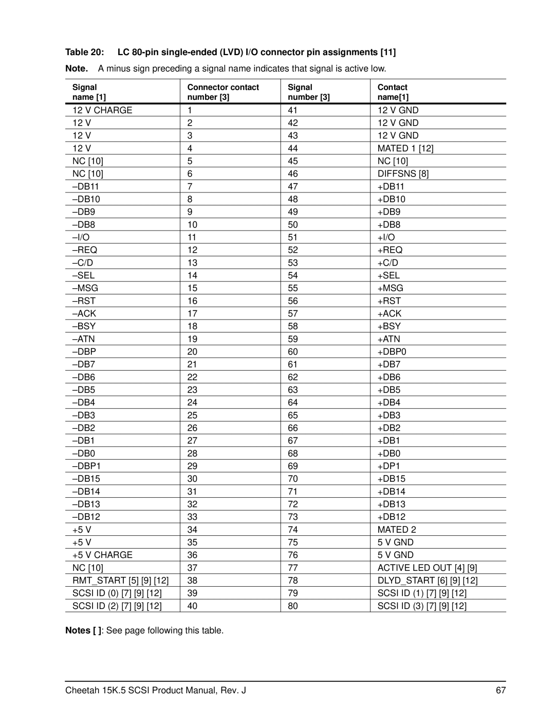 Seagate ST3300655LC, ST373455LC LC 80-pin single-ended LVD I/O connector pin assignments, +5 V Charge GND Active LED OUT 4 