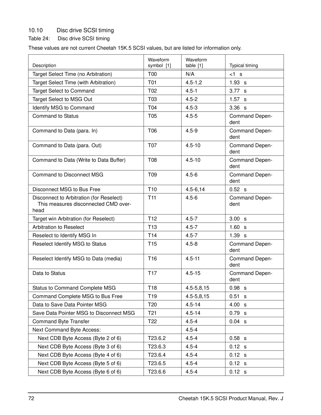 Seagate ST3146855LW, ST3146855LC, ST3300655LW, ST3300655LC, ST373455LC, ST373455LW, ST373207LW manual Disc drive Scsi timing 