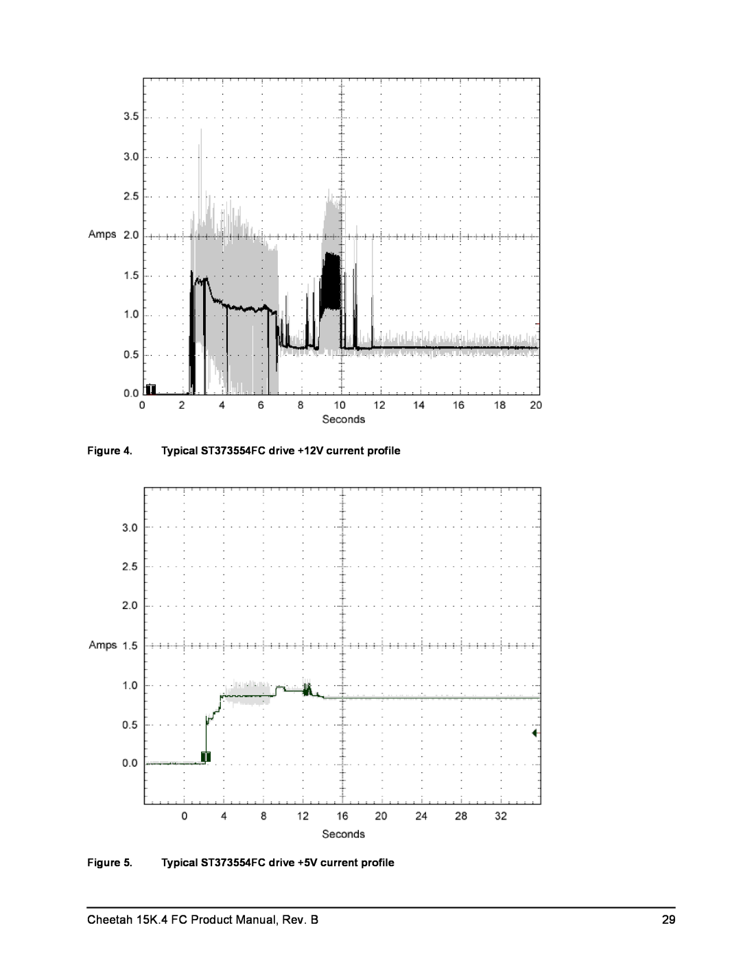 Seagate ST336854FC, ST3146954FC Cheetah 15K.4 FC Product Manual, Rev. B, Typical ST373554FC drive +12V current profile 