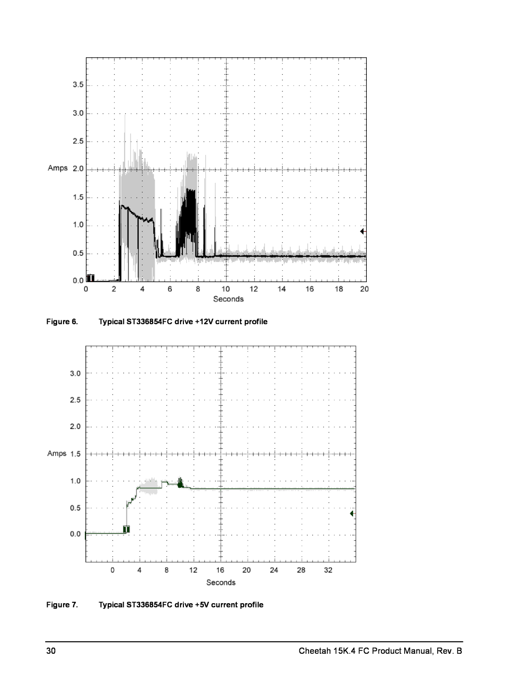 Seagate ST3146954FC, ST373554FC Cheetah 15K.4 FC Product Manual, Rev. B, Typical ST336854FC drive +12V current profile 